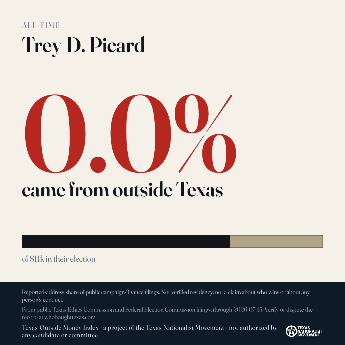 Trey D. Picard donations share card