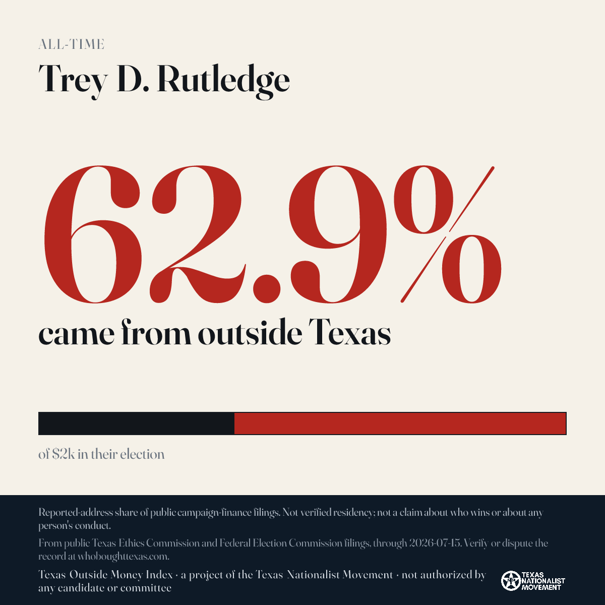 Trey D. Rutledge donations share card