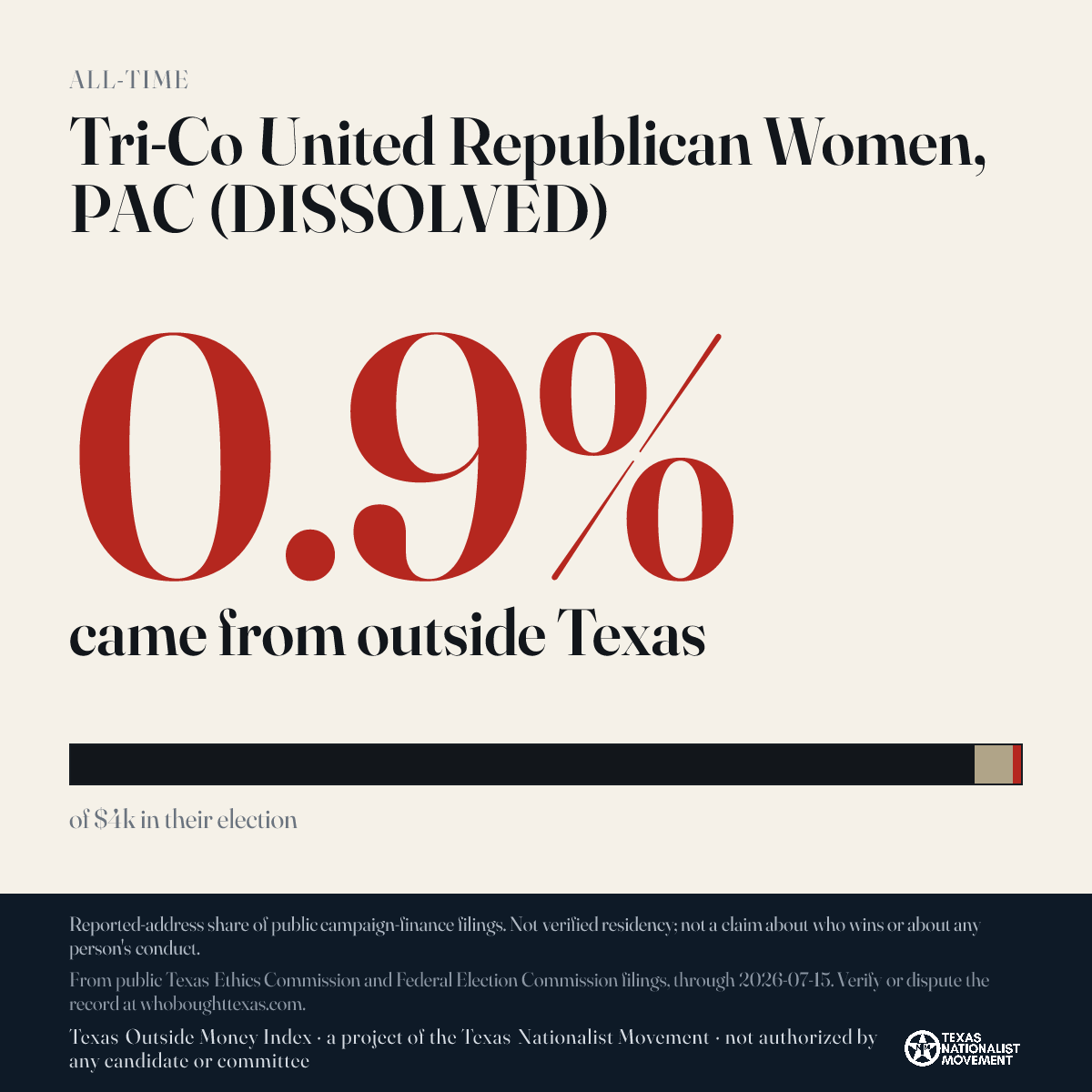 Tri-Co United Republican Women, PAC (DISSOLVED) donations share card