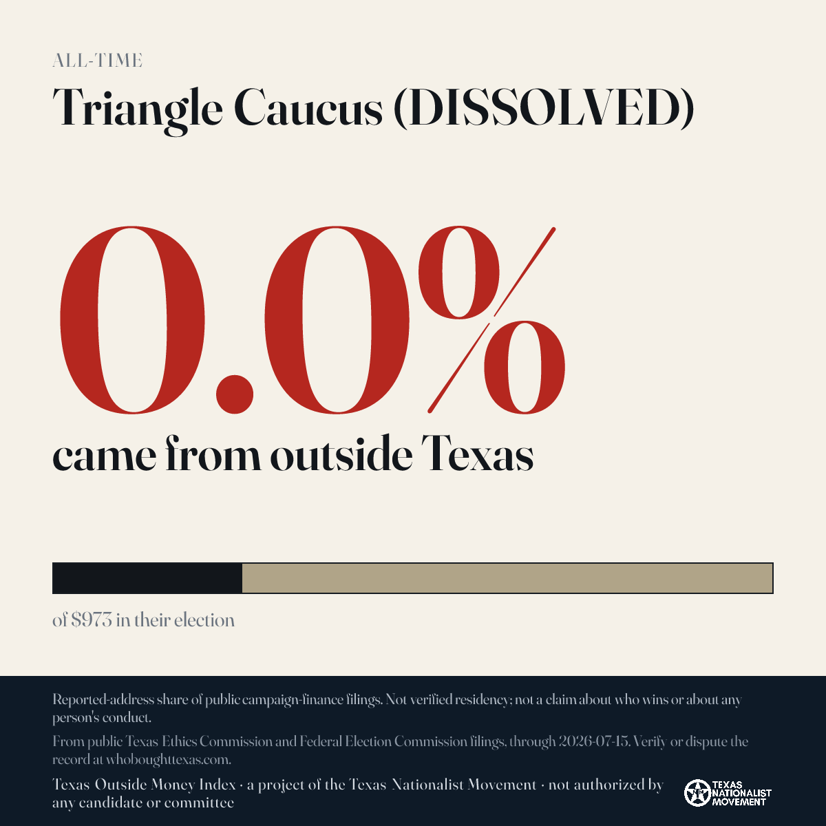 Triangle Caucus (DISSOLVED) donations share card