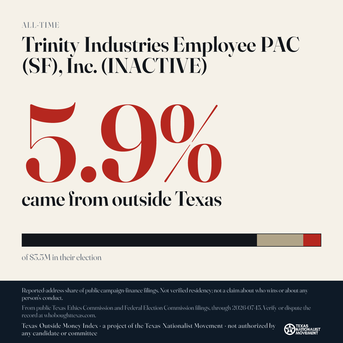 Trinity Industries Employee PAC (SF), Inc. (INACTIVE) donations share card