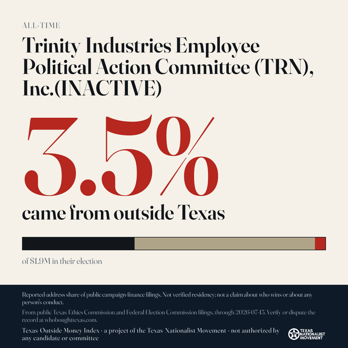 Trinity Industries Employee Political Action Committee (TRN), Inc.(INACTIVE) donations share card