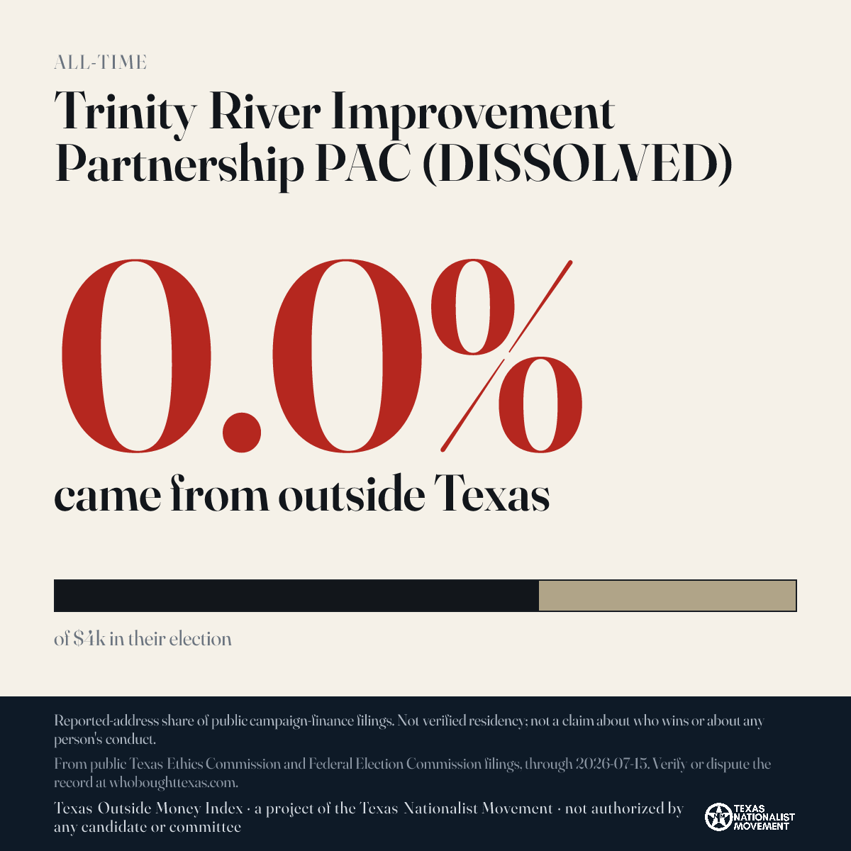 Trinity River Improvement Partnership PAC (DISSOLVED) donations share card