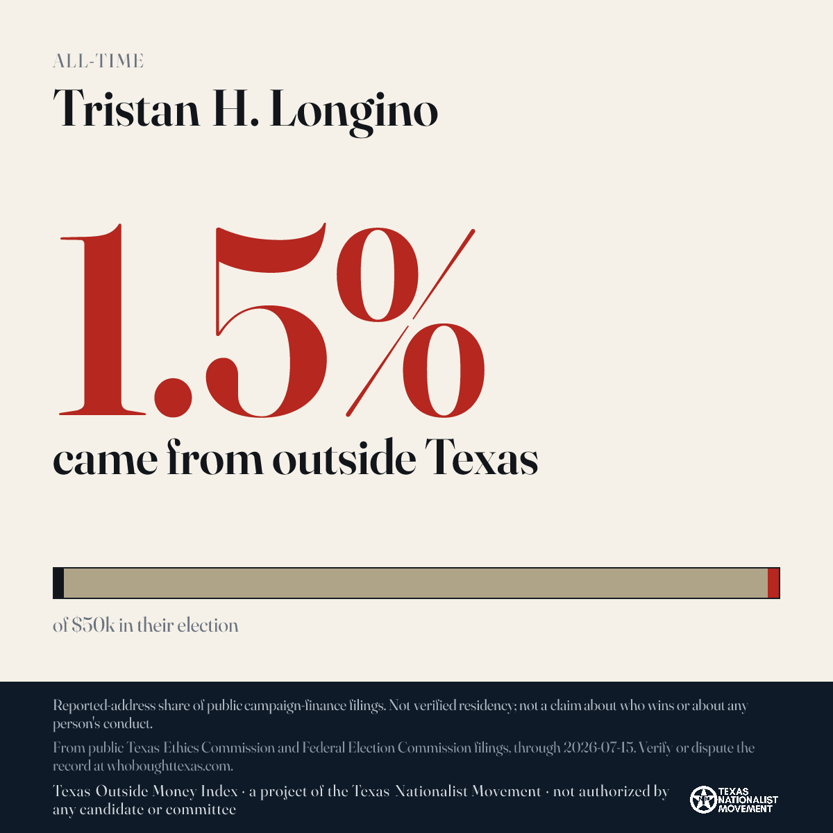 Tristan H. Longino donations share card