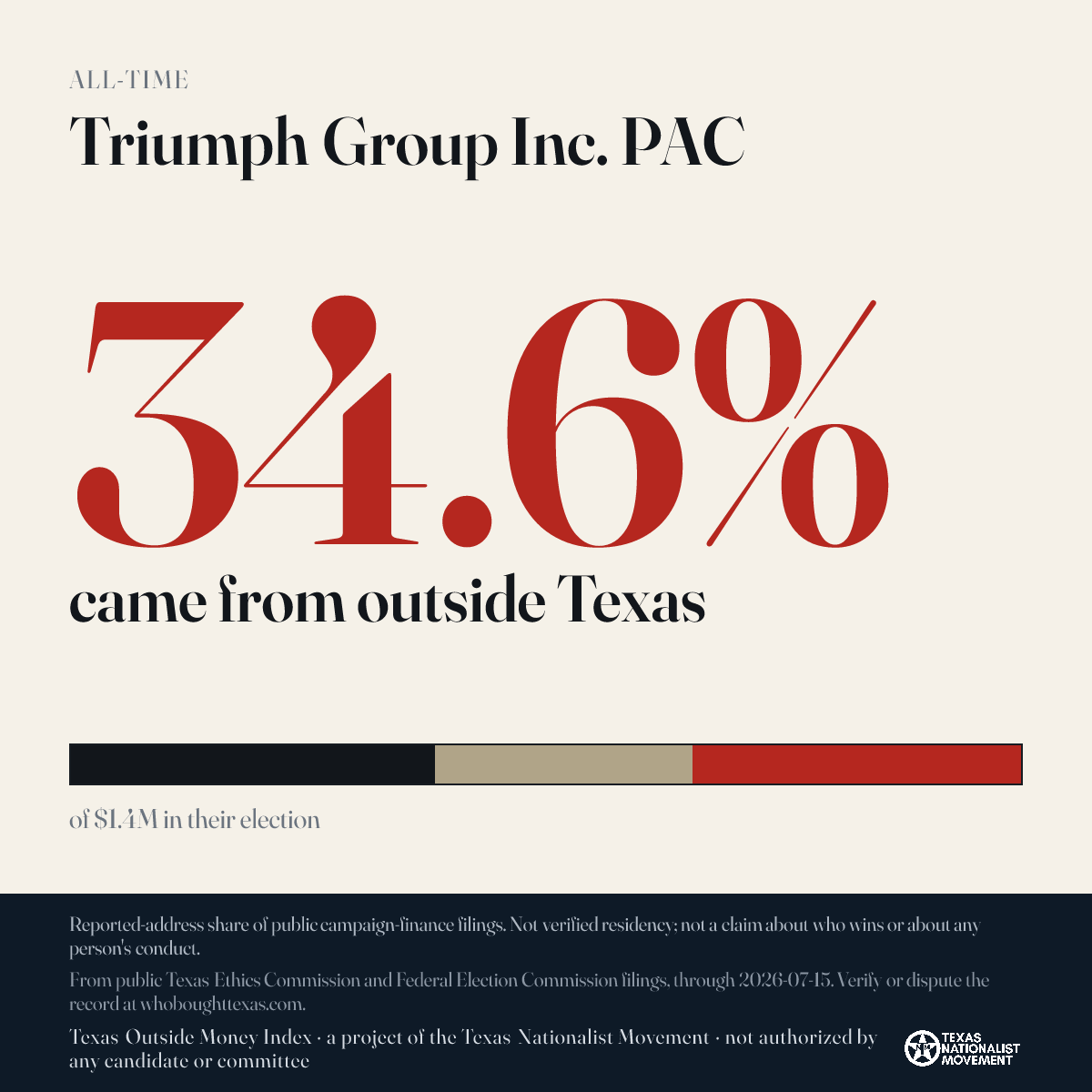 Triumph Group Inc. PAC donations share card