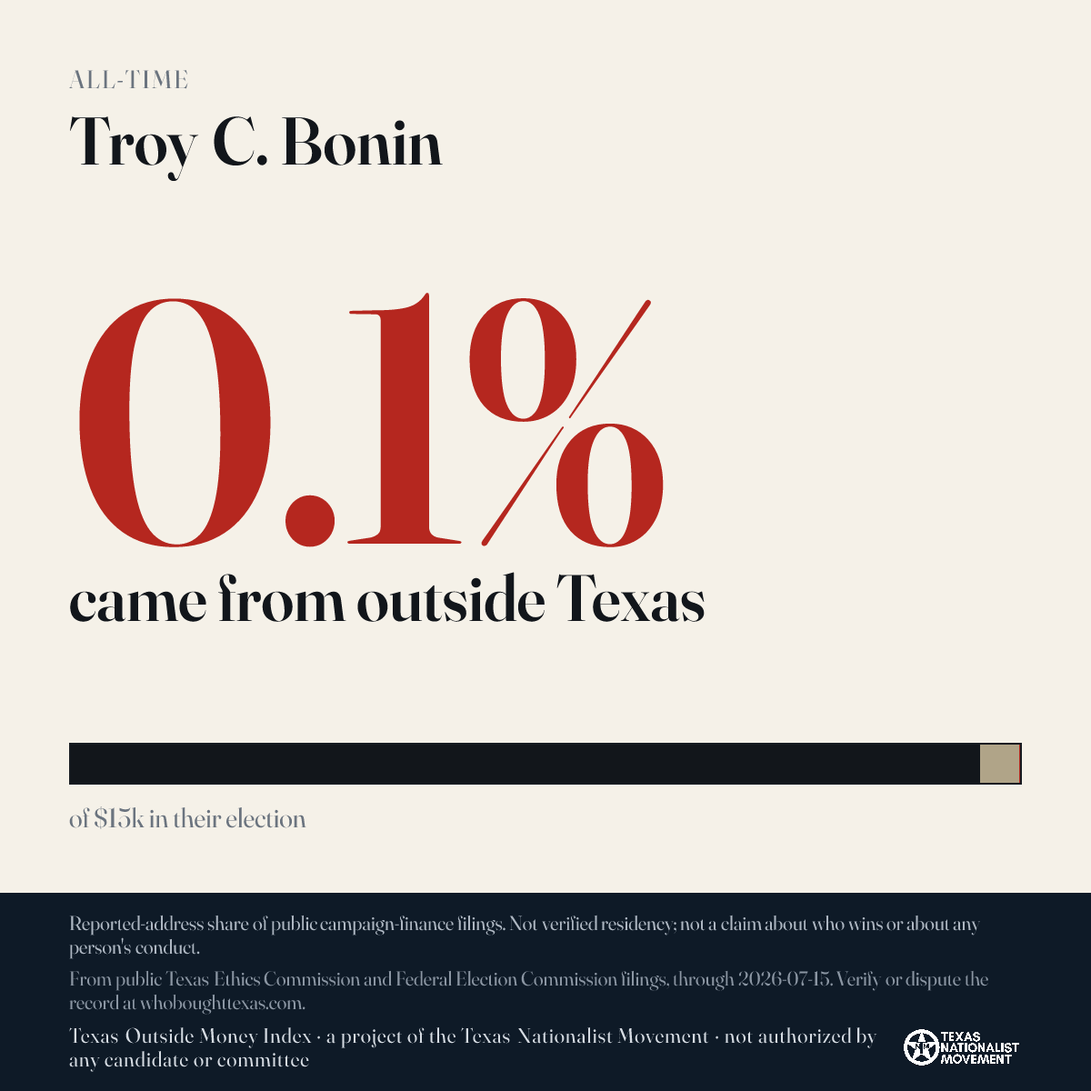 Troy C. Bonin donations share card