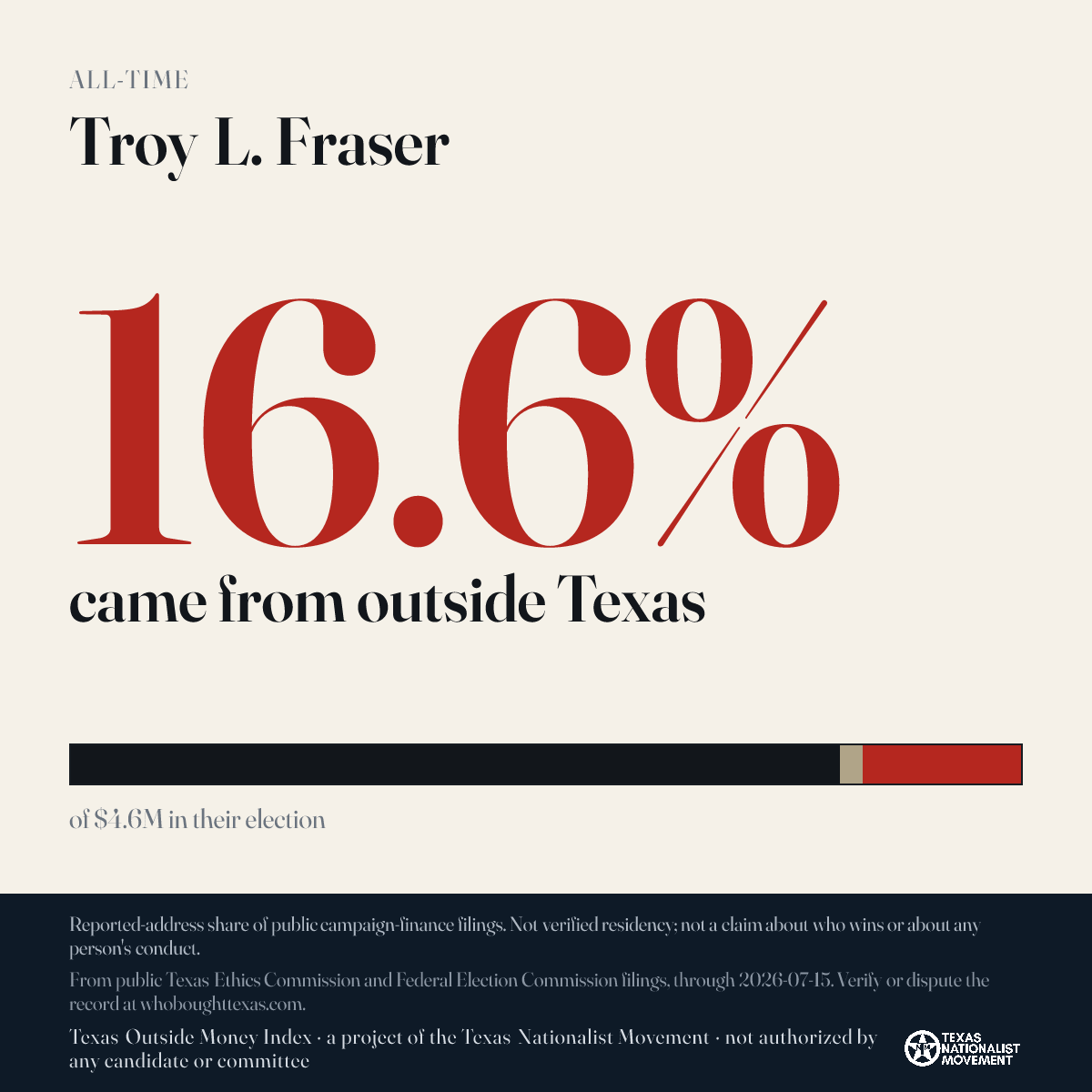 Troy L. Fraser donations share card