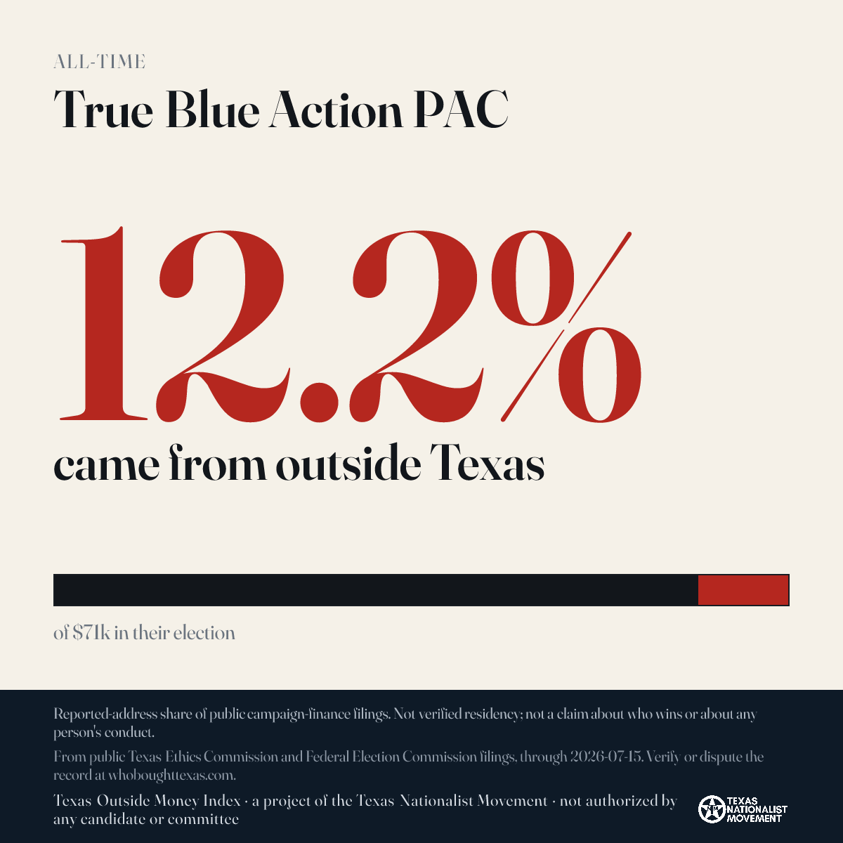 True Blue Action PAC donations share card