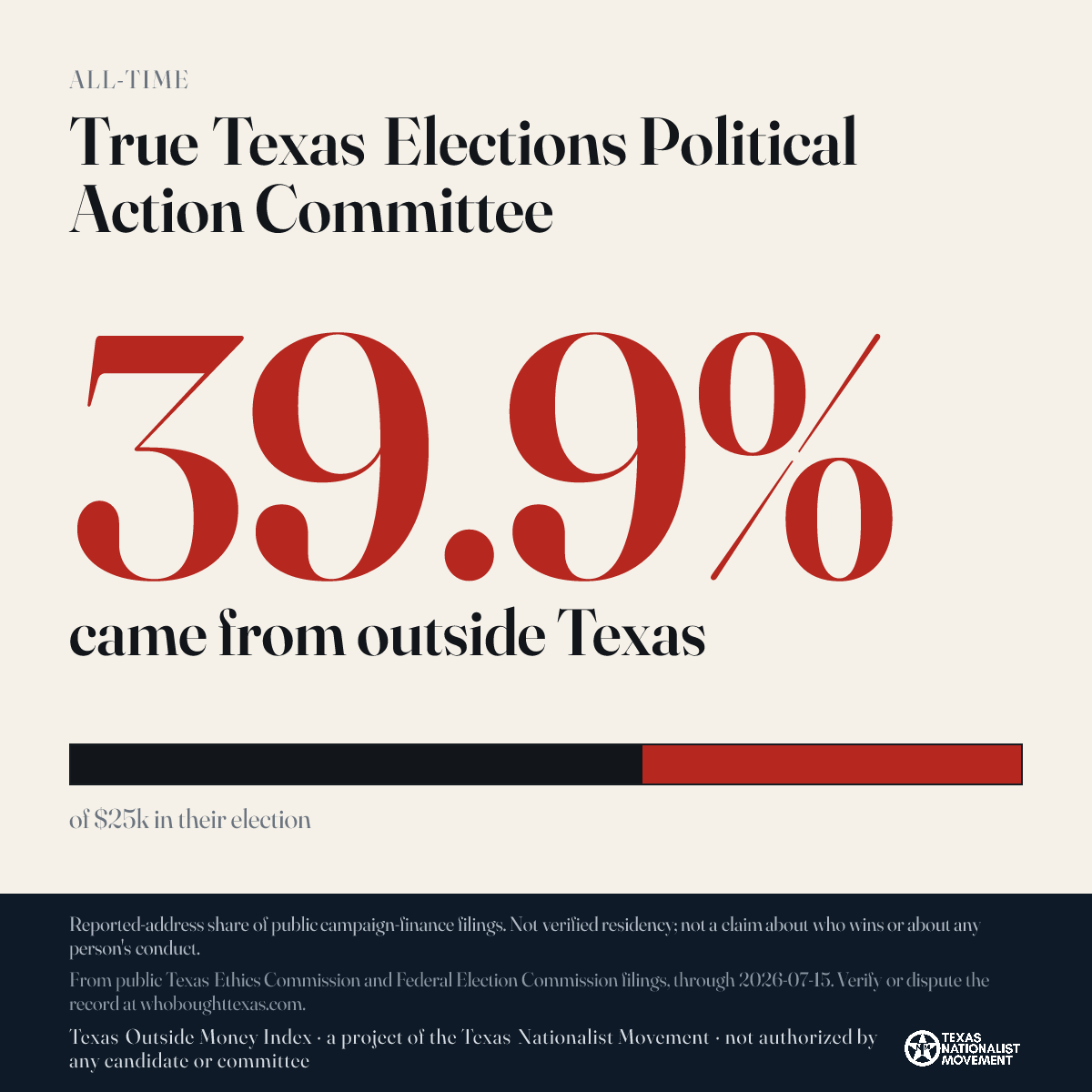 True Texas Elections Political Action Committee donations share card