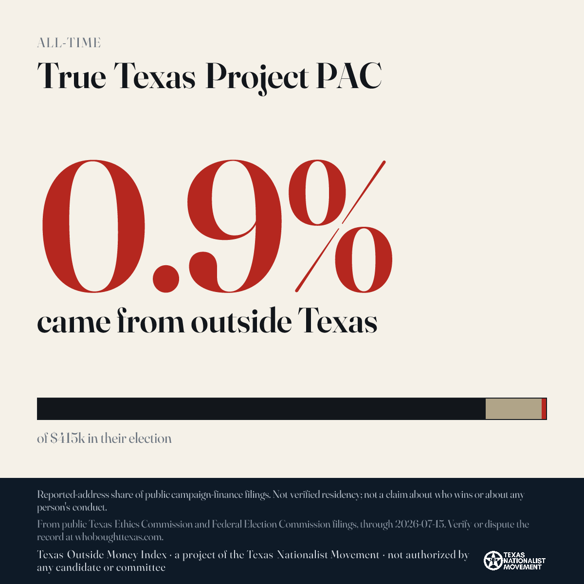 True Texas Project PAC donations share card
