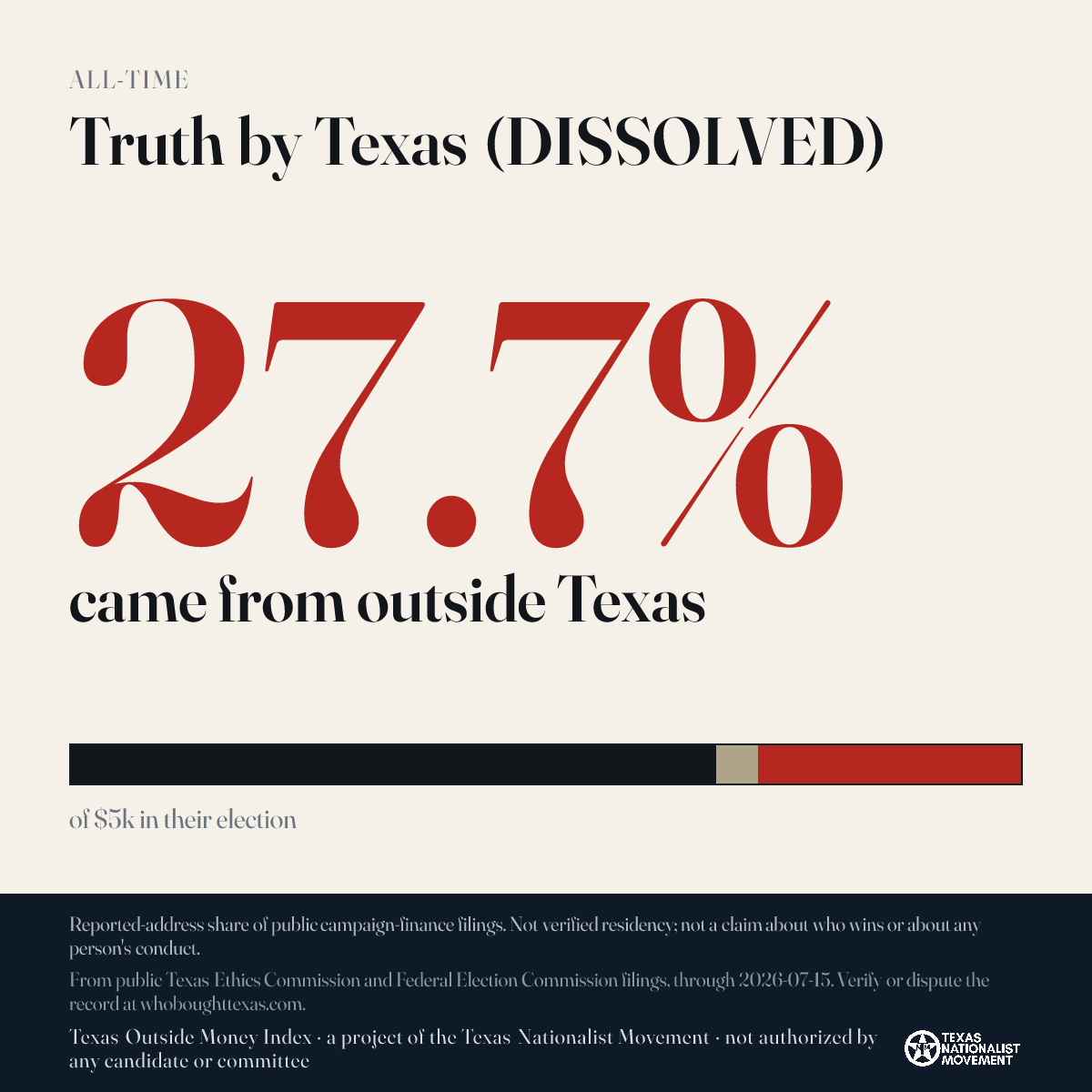 Truth by Texas (DISSOLVED) donations share card