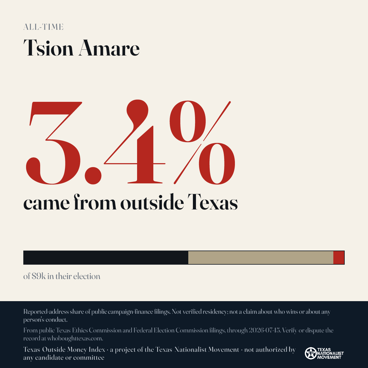 Tsion Amare donations share card