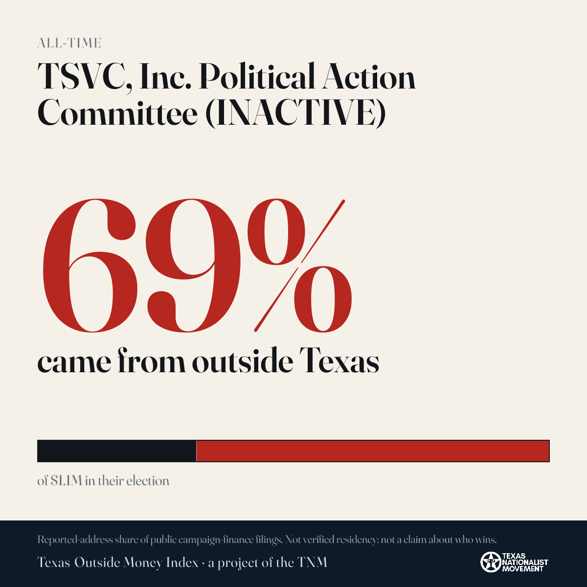 TSVC, Inc. Political Action Committee (INACTIVE) donations share card