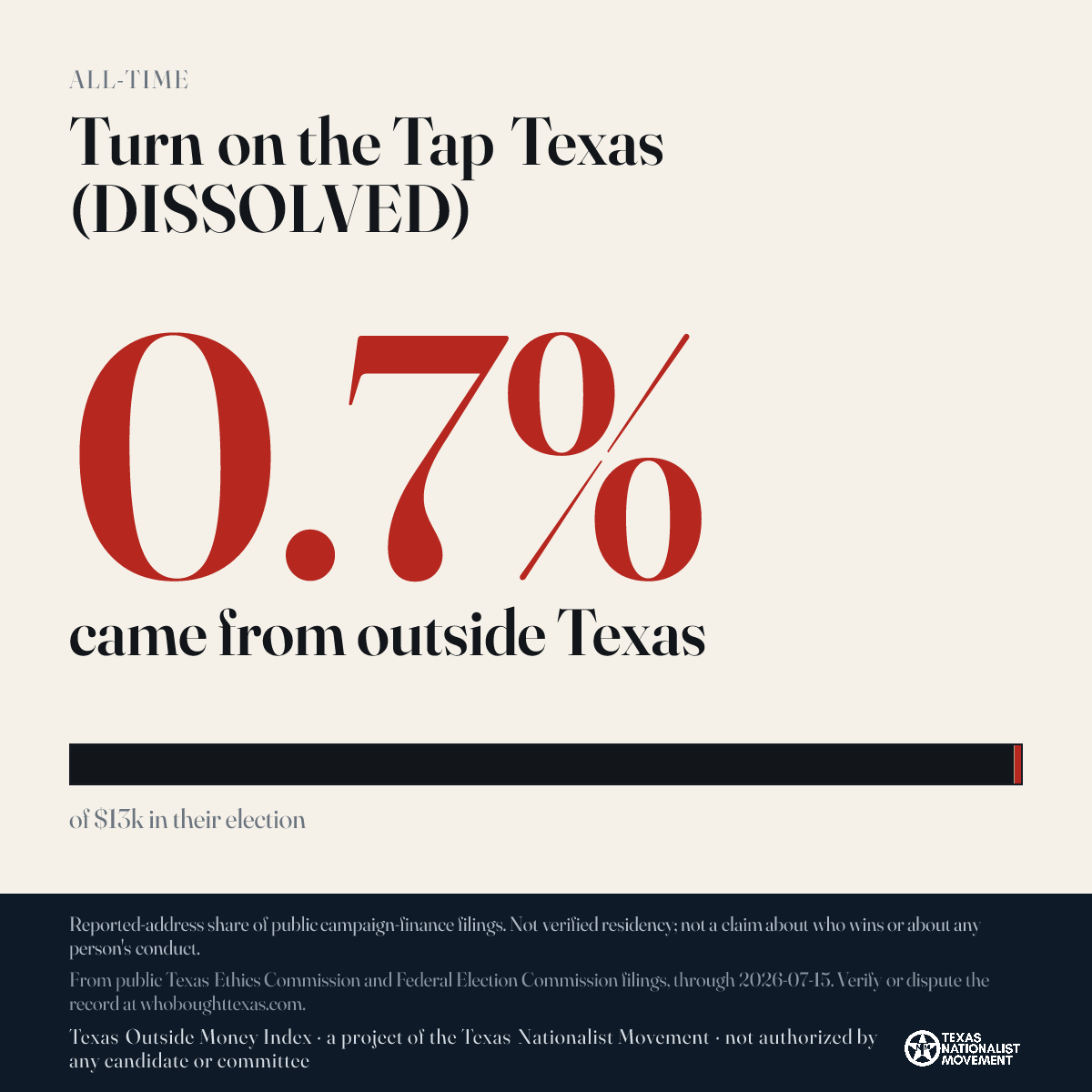 Turn on the Tap Texas (DISSOLVED) donations share card
