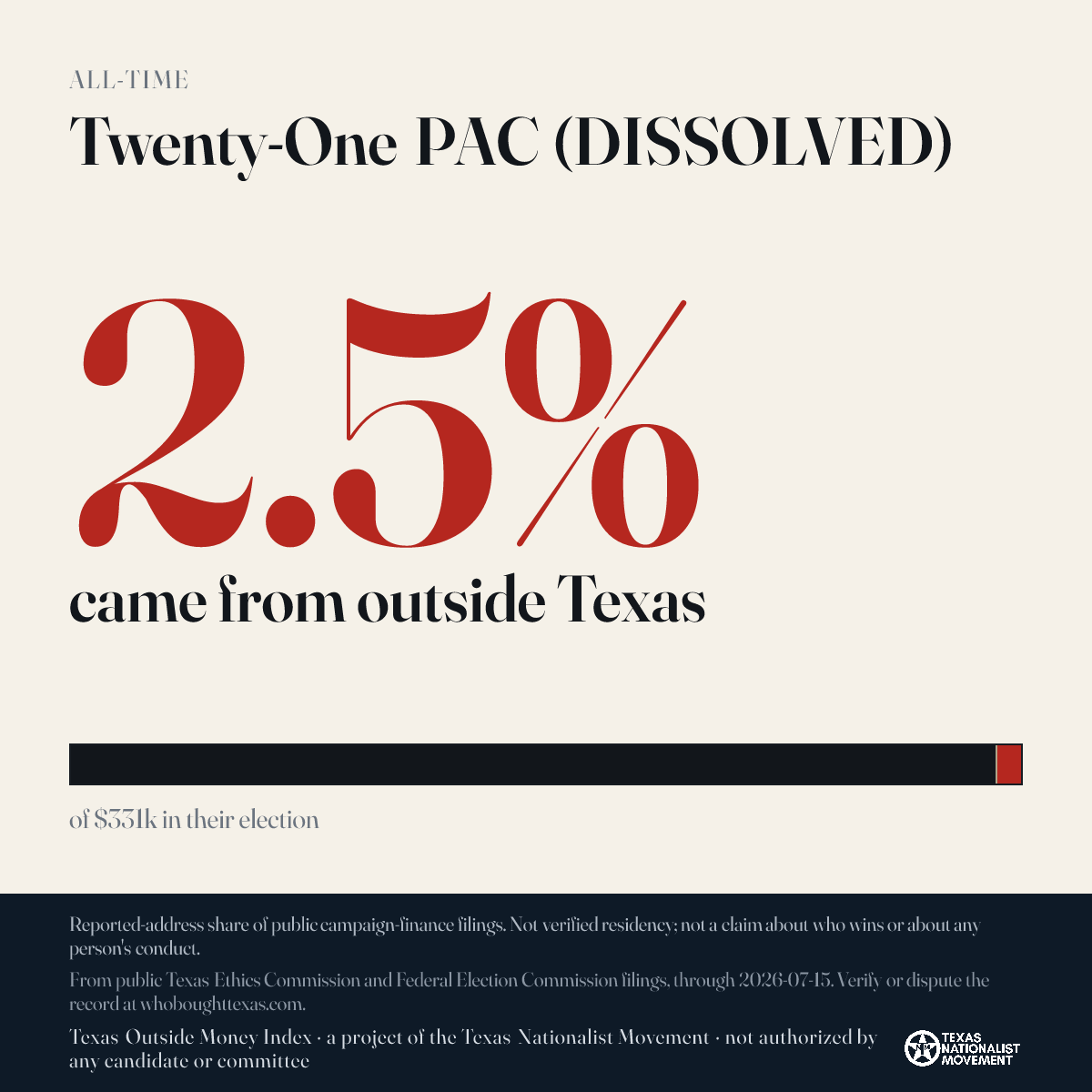 Twenty-One PAC (DISSOLVED) donations share card