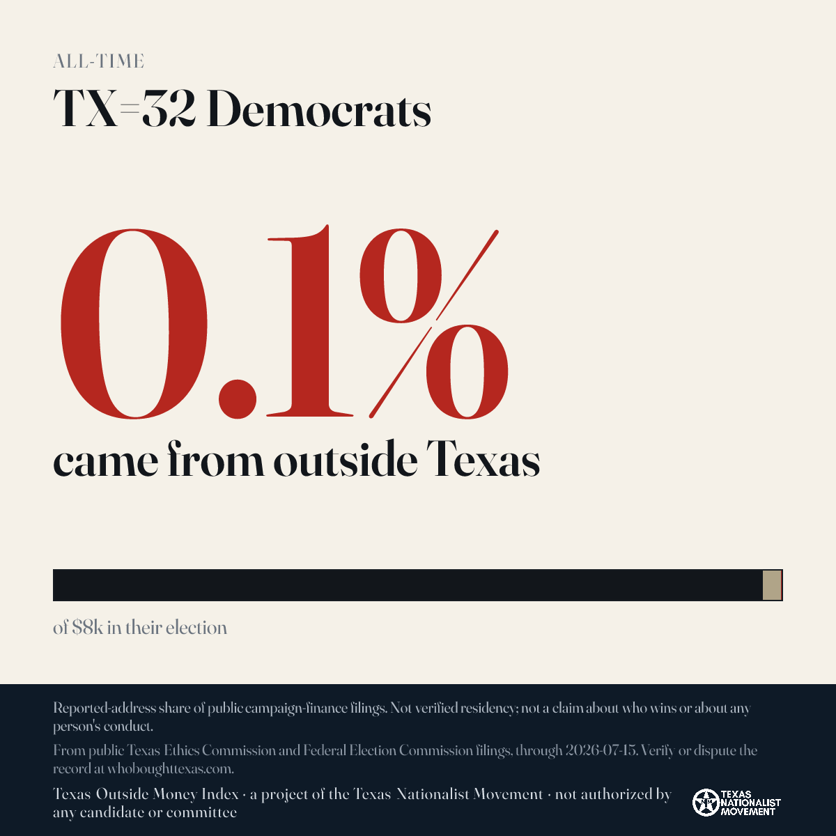 TX=32 Democrats donations share card