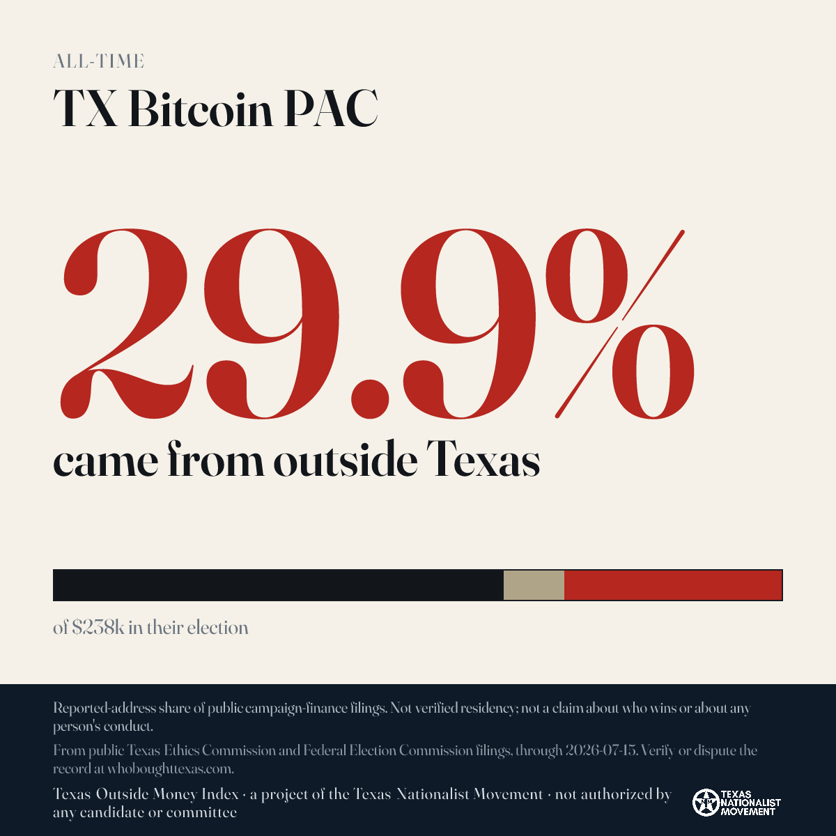 TX Bitcoin PAC donations share card