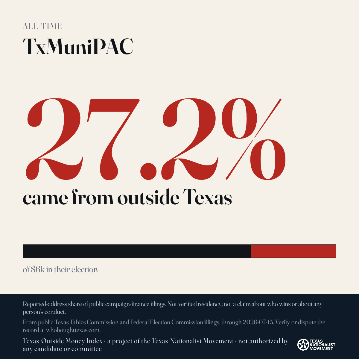 TxMuniPAC donations share card