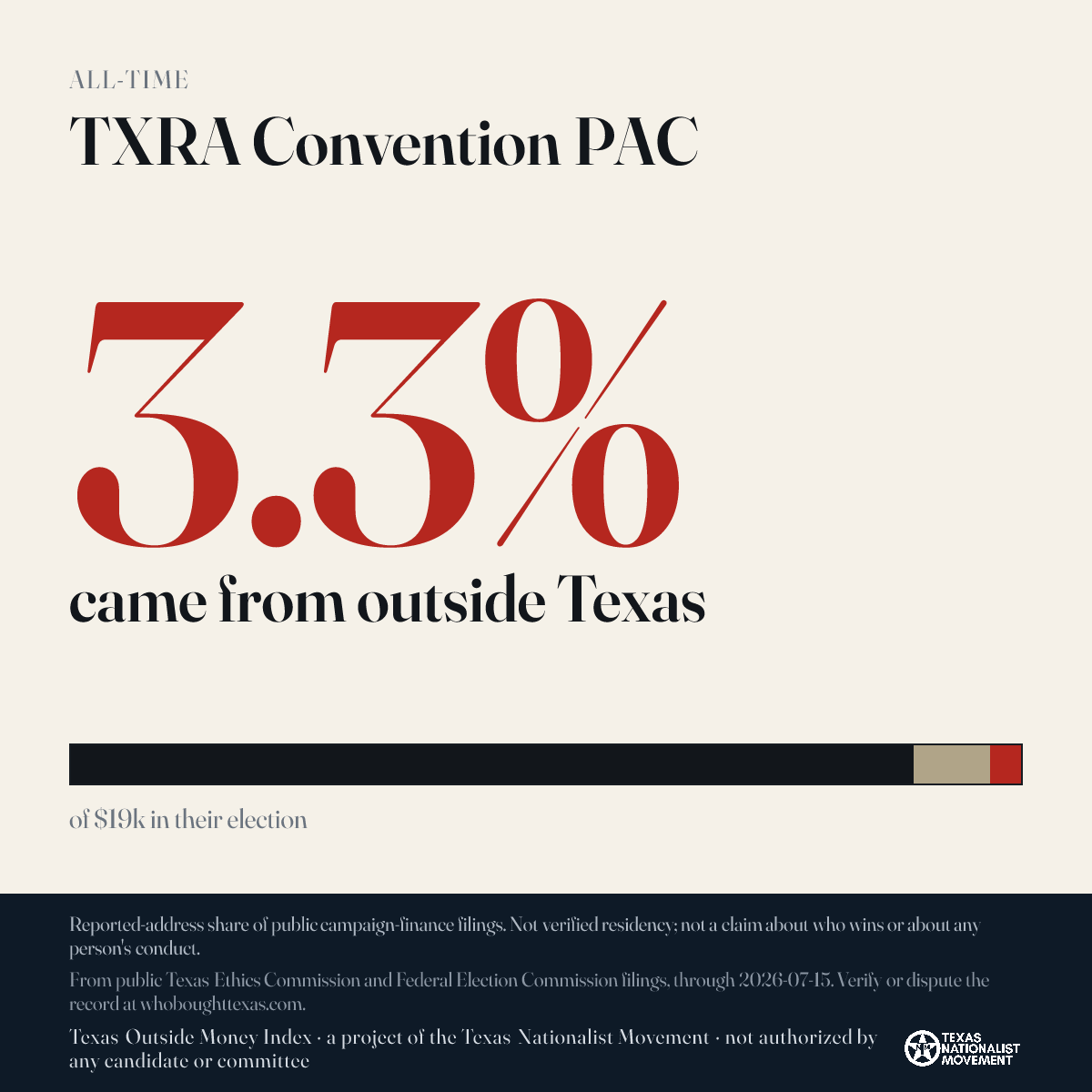 TXRA Convention PAC donations share card