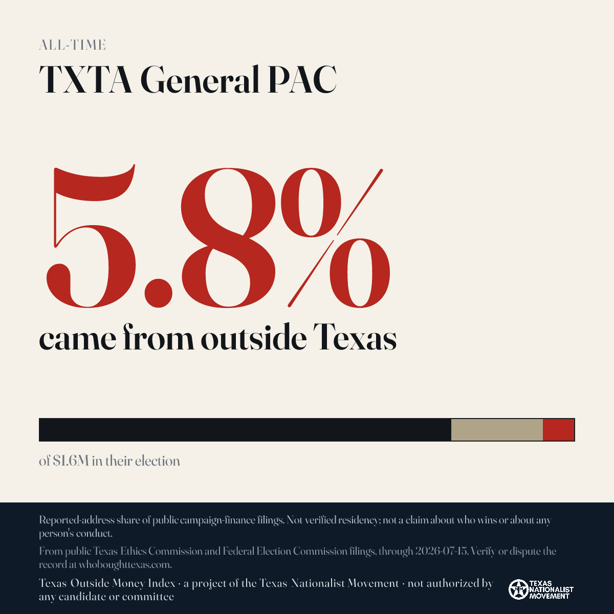 TXTA General PAC donations share card