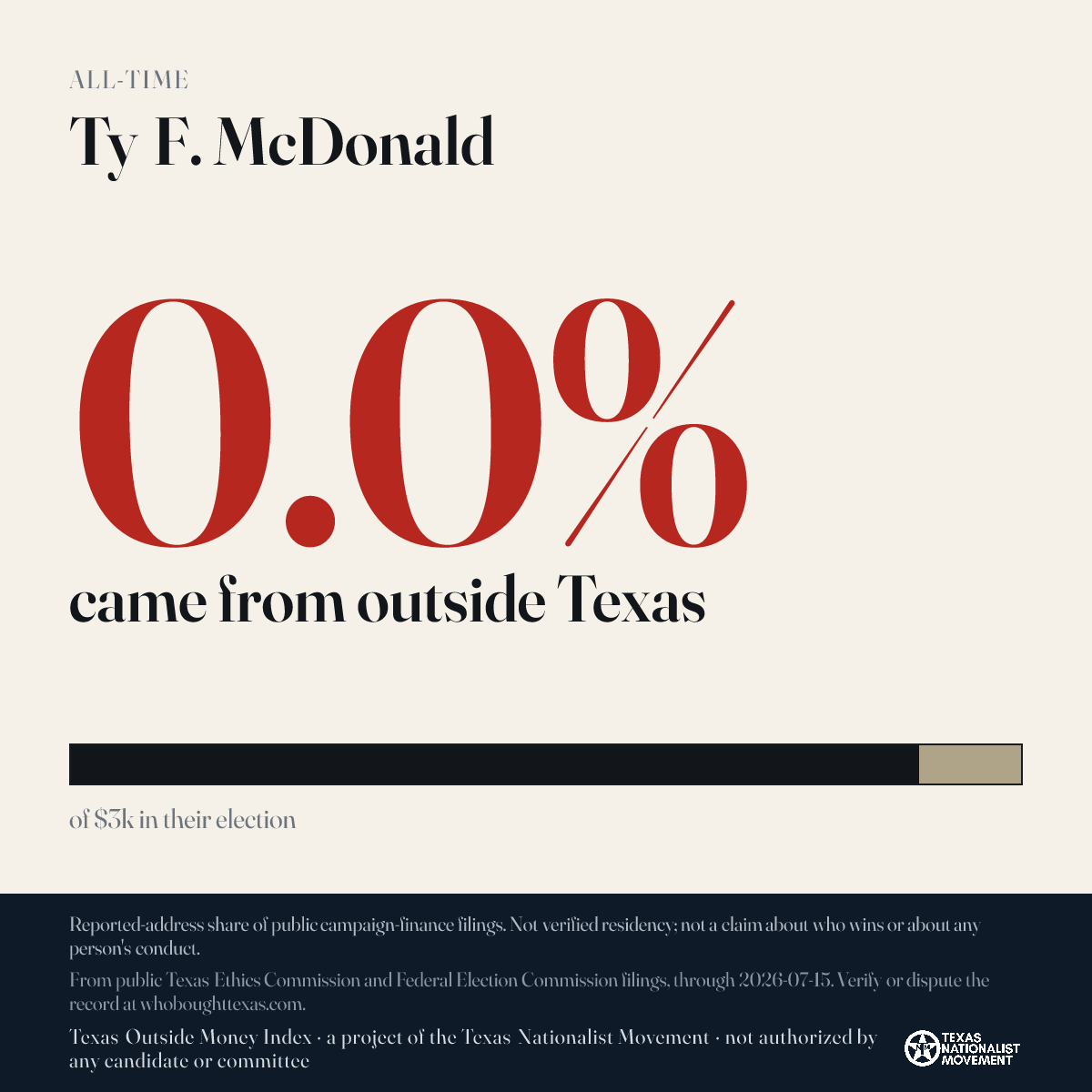 Ty F. McDonald donations share card