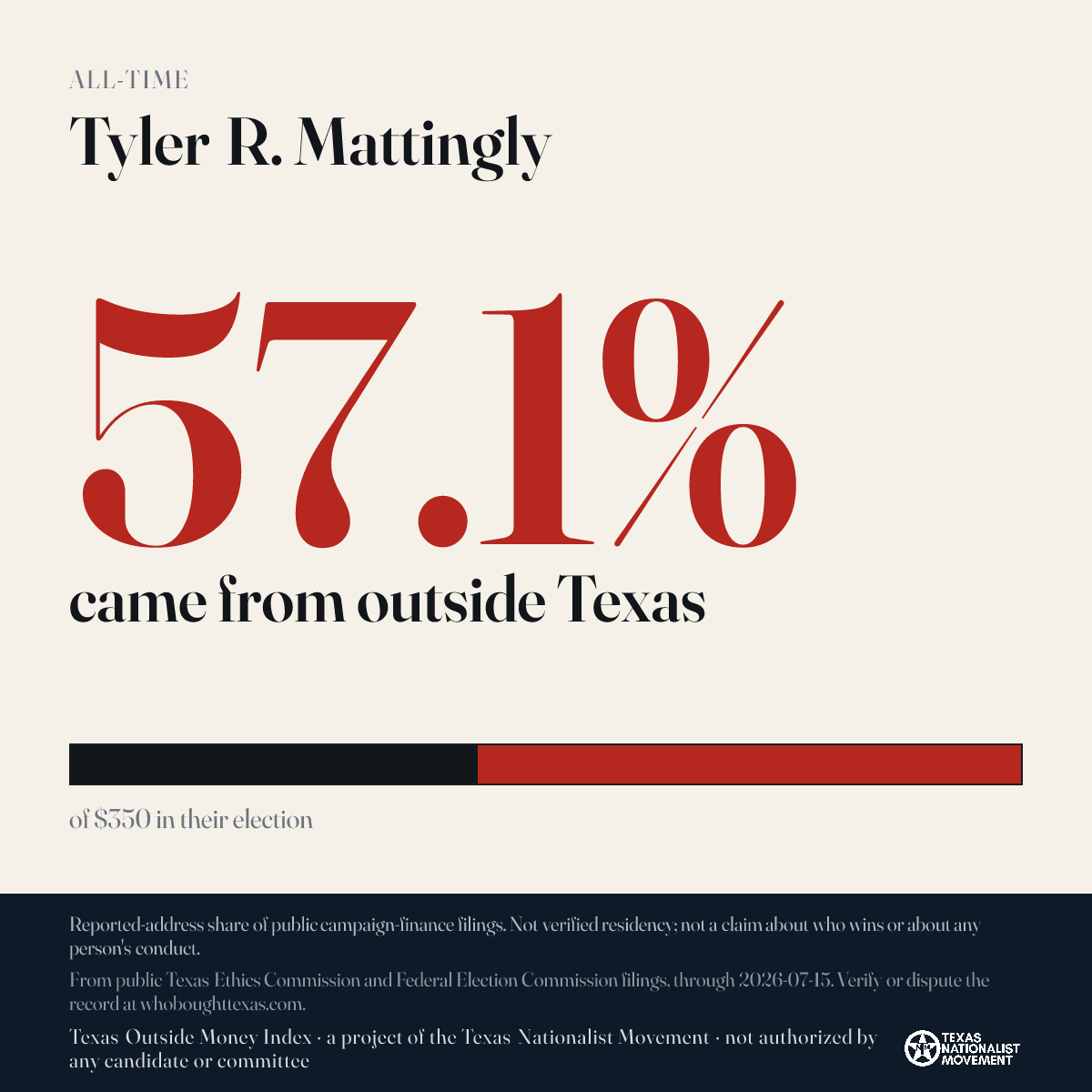 Tyler R. Mattingly donations share card