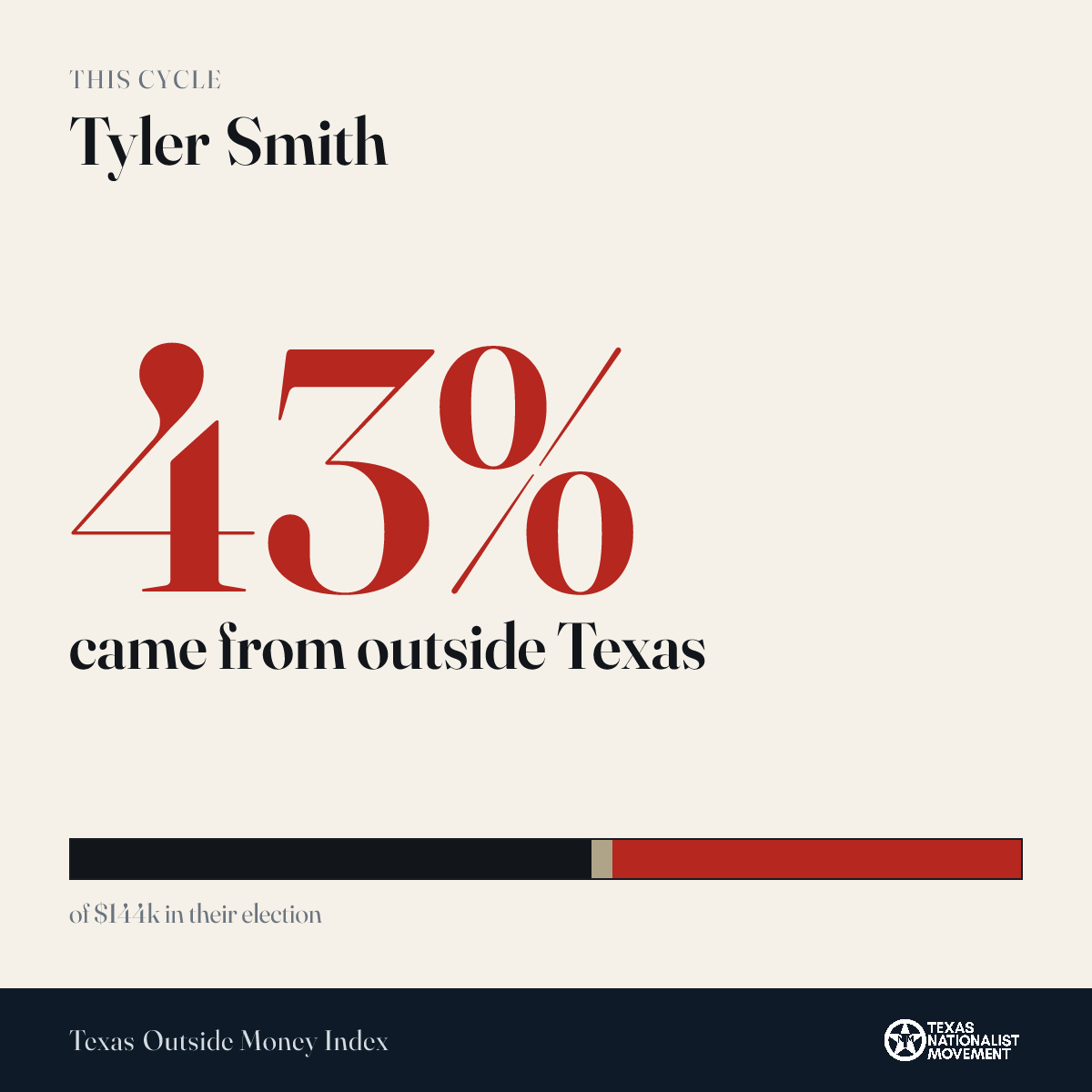 Tyler Smith donations share card