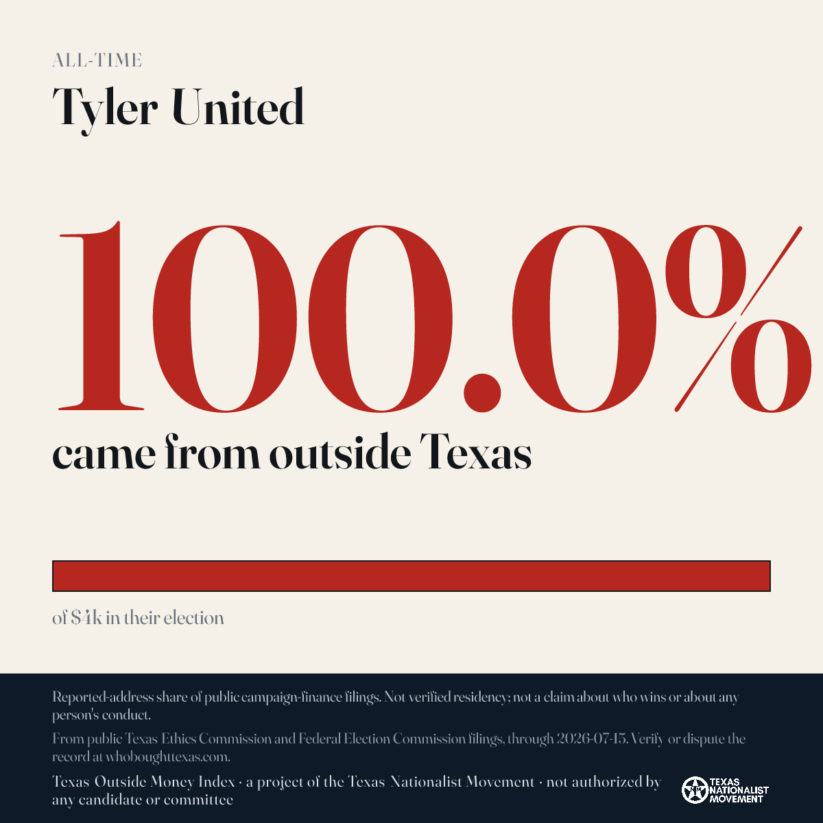 Tyler United donations share card