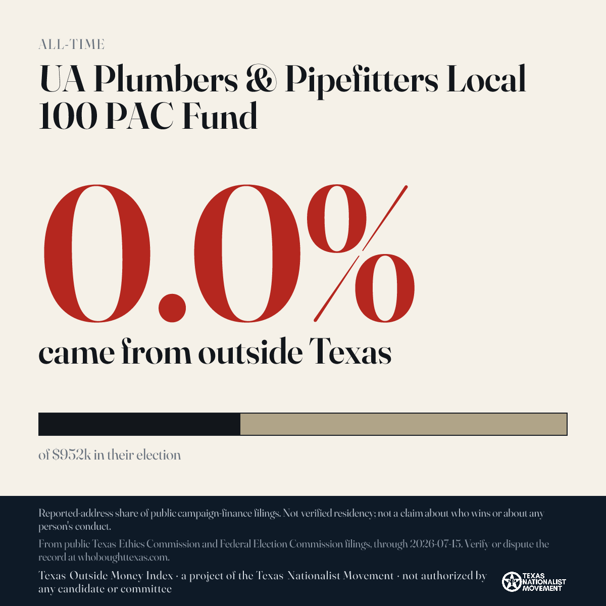 UA Plumbers & Pipefitters Local 100 PAC Fund donations share card