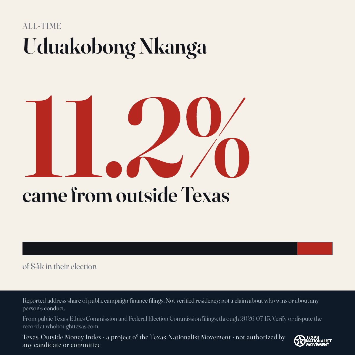 Uduakobong Nkanga donations share card