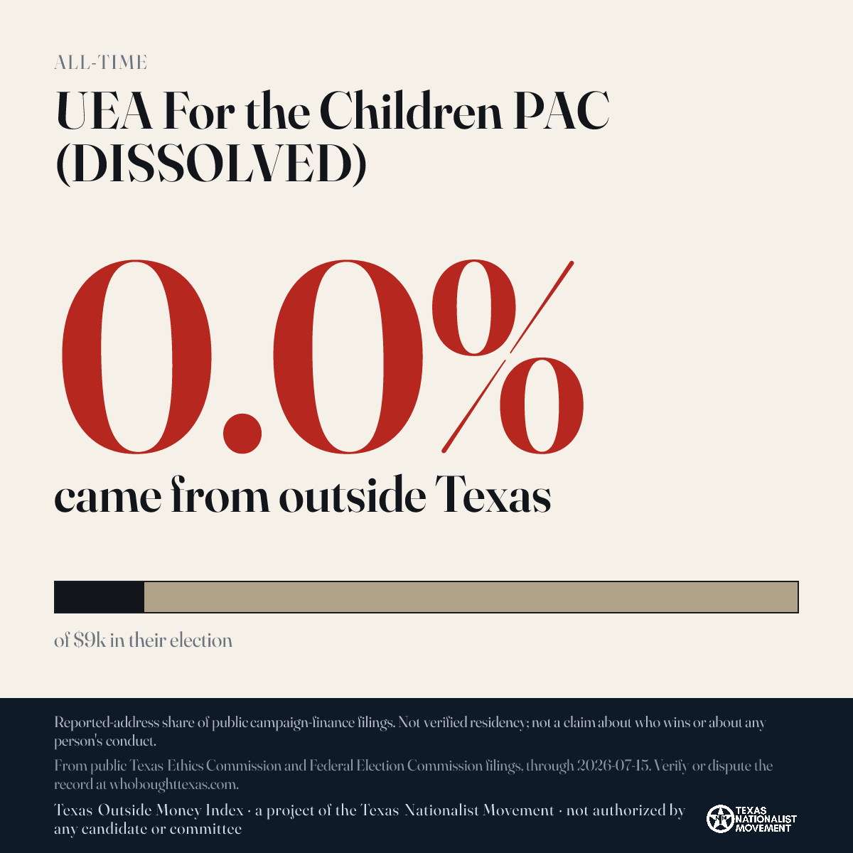 UEA For the Children PAC (DISSOLVED) donations share card