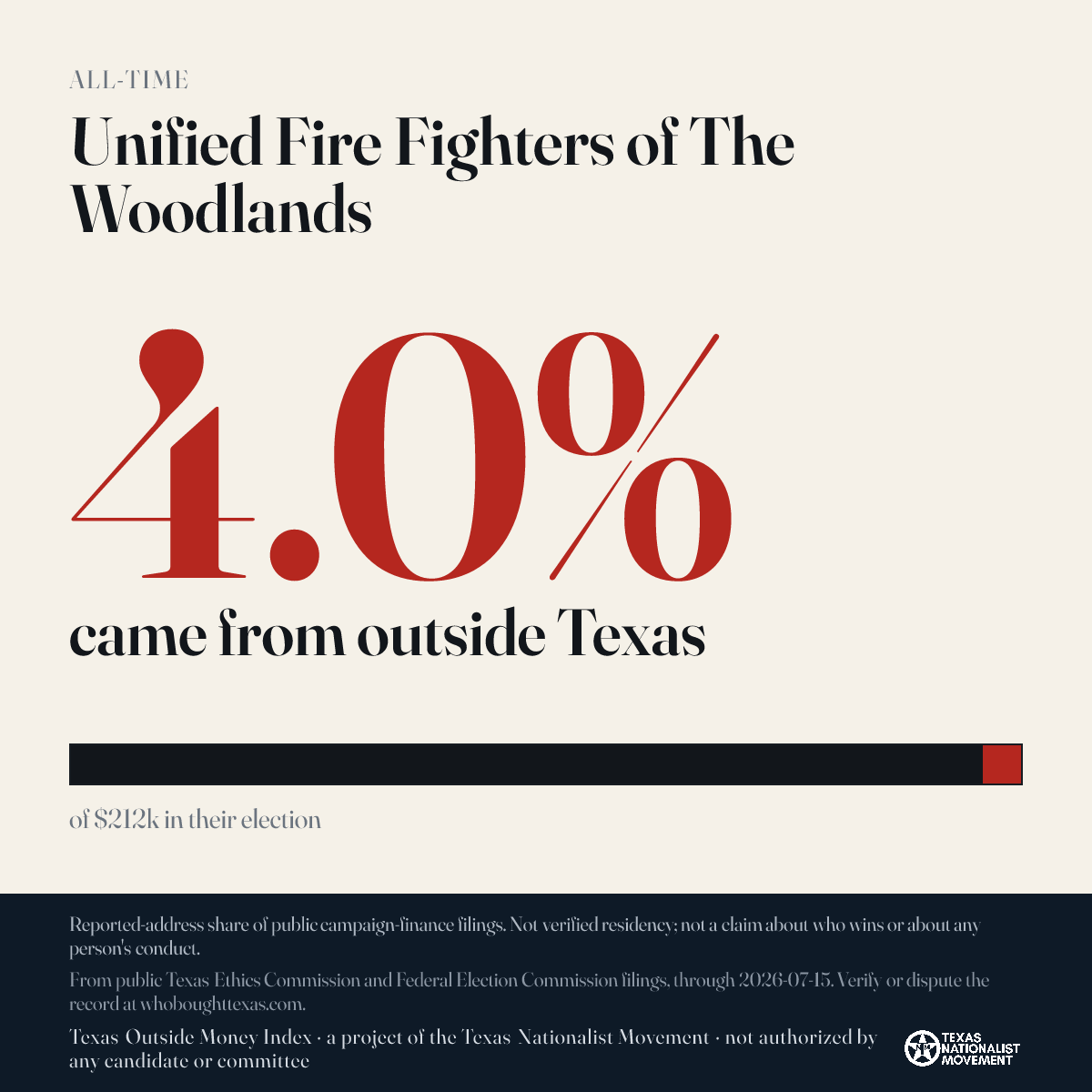 Unified Fire Fighters of The Woodlands donations share card