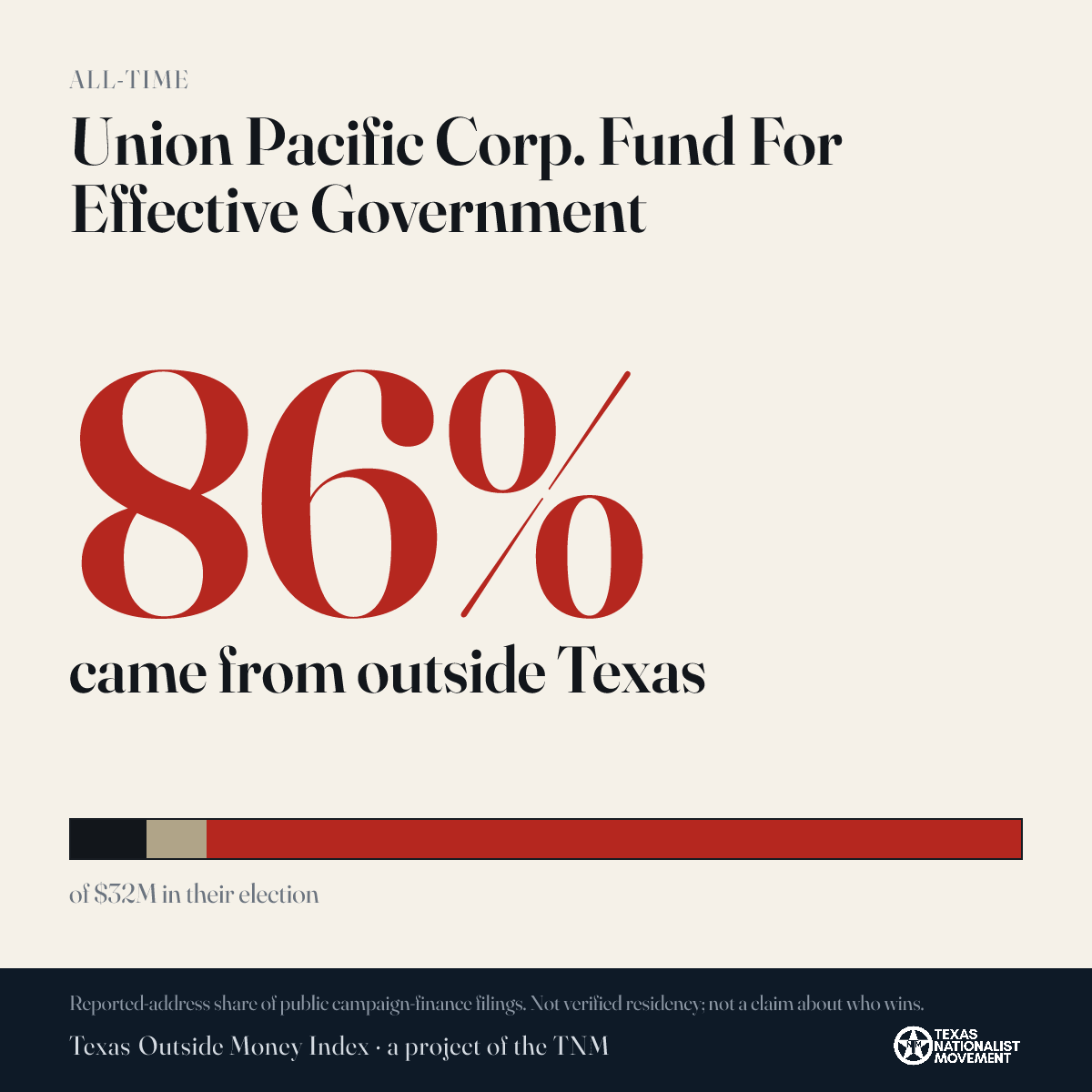 Union Pacific Corp. Fund For Effective Government donations share card