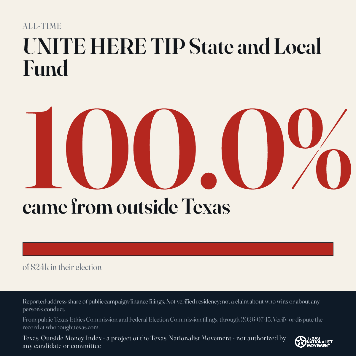 UNITE HERE TIP State and Local Fund donations share card