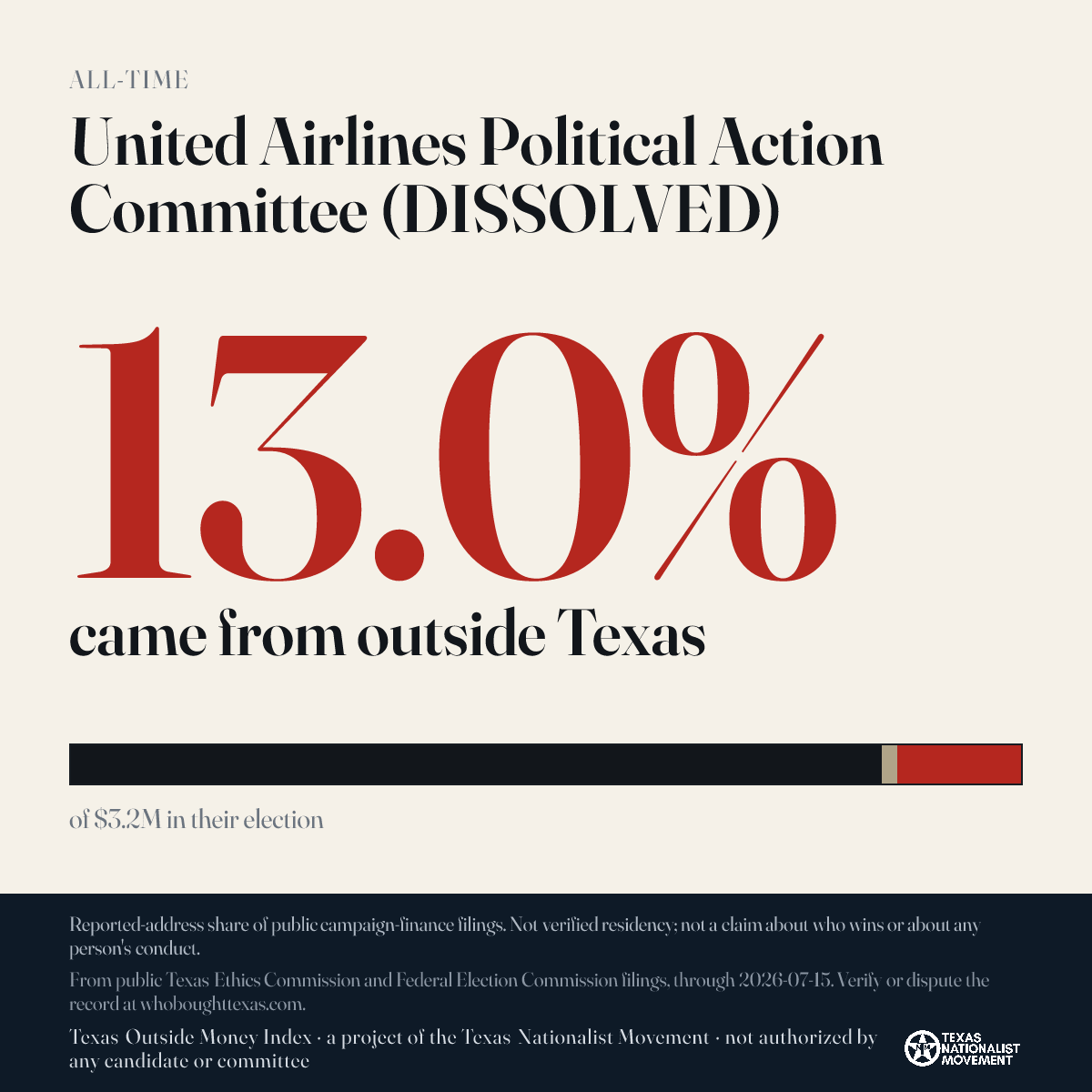 United Airlines Political Action Committee (DISSOLVED) donations share card