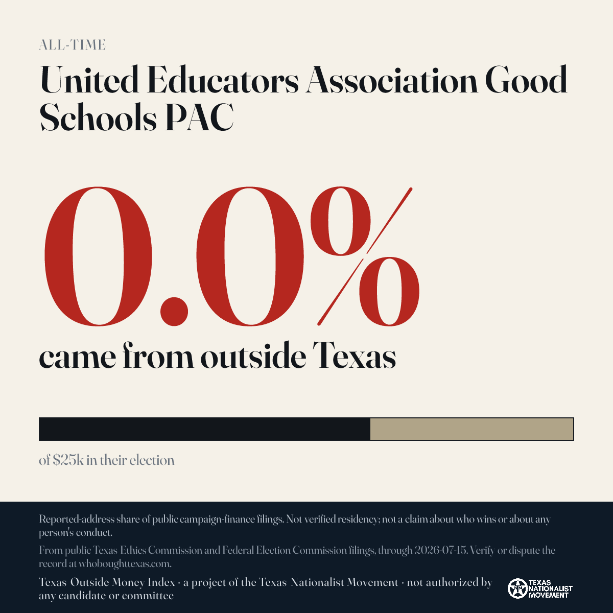 United Educators Association Good Schools PAC donations share card