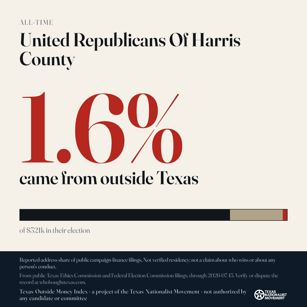 United Republicans Of Harris County donations share card