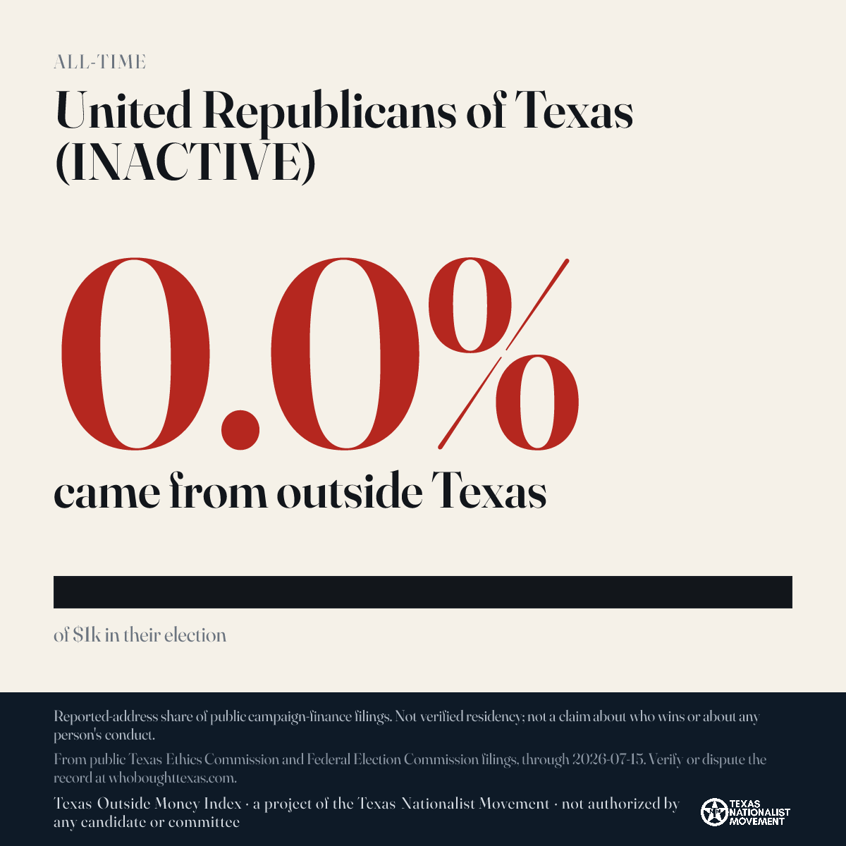 United Republicans of Texas (INACTIVE) donations share card
