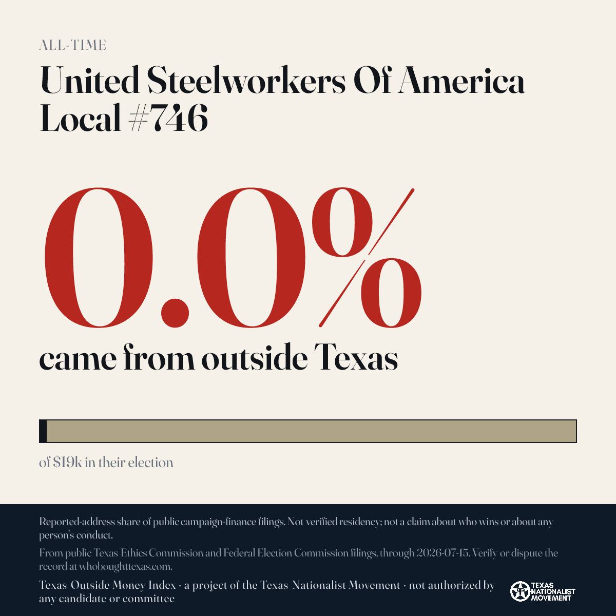 United Steelworkers Of America Local #746 donations share card