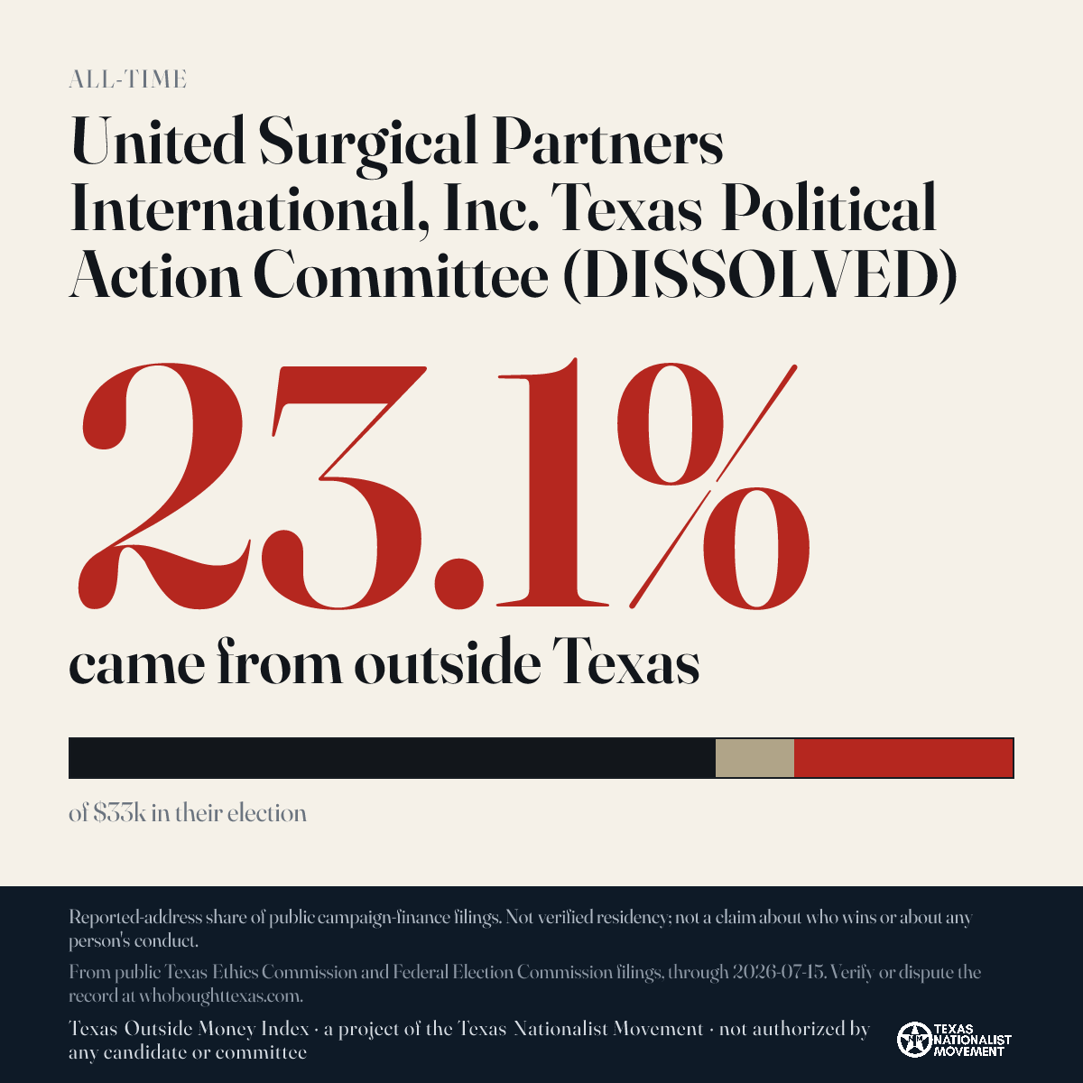 United Surgical Partners International, Inc. Texas Political Action Committee (DISSOLVED) donations share card