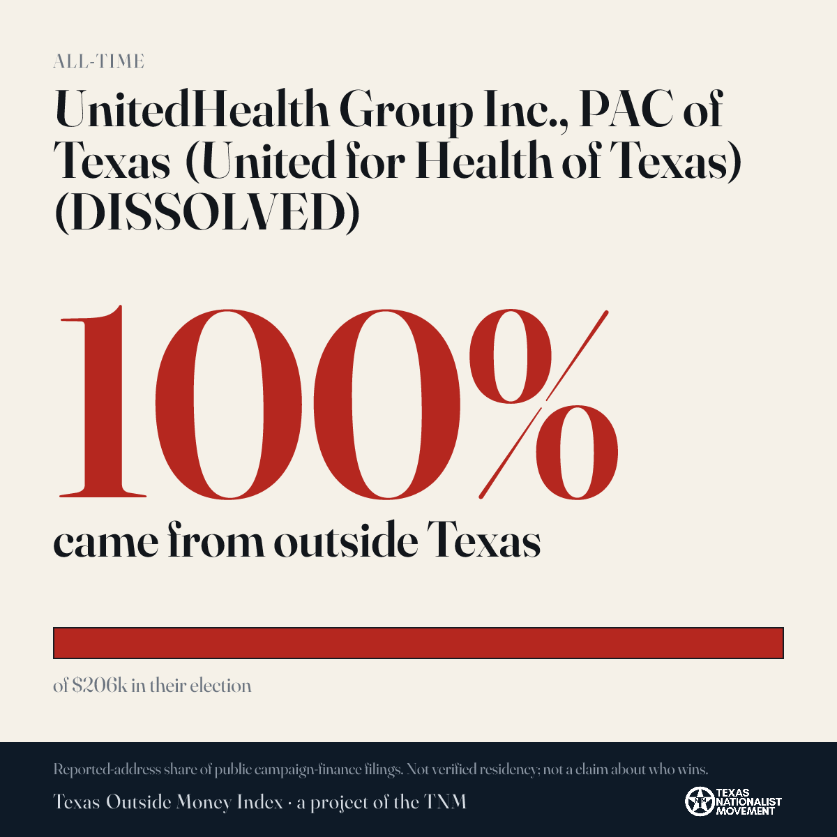 UnitedHealth Group Inc., PAC of Texas (United for Health of Texas) (DISSOLVED) donations share card