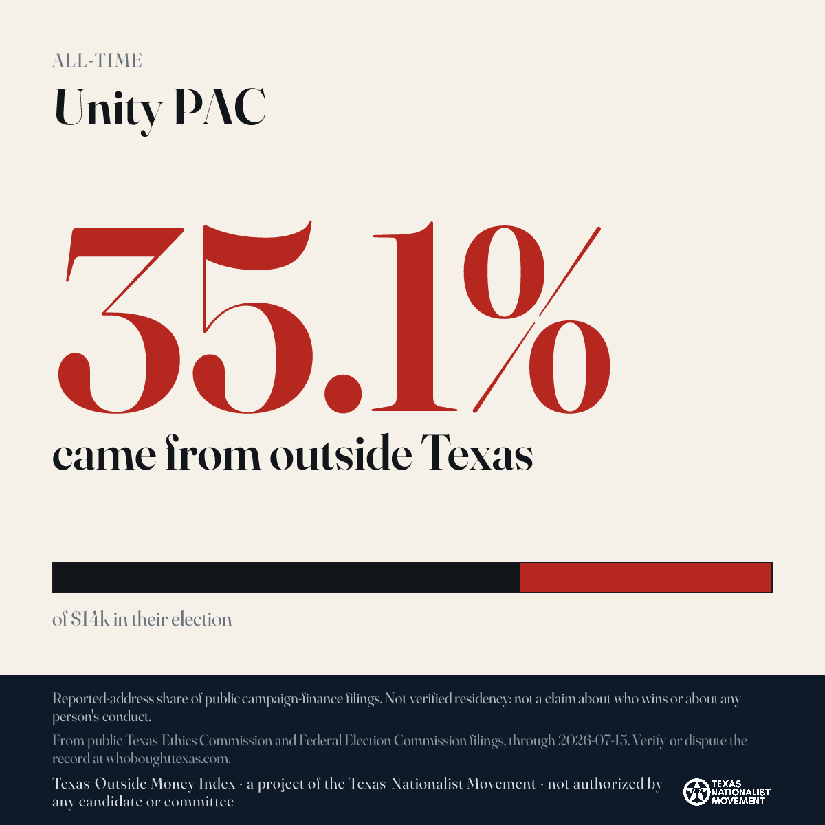 Unity PAC donations share card