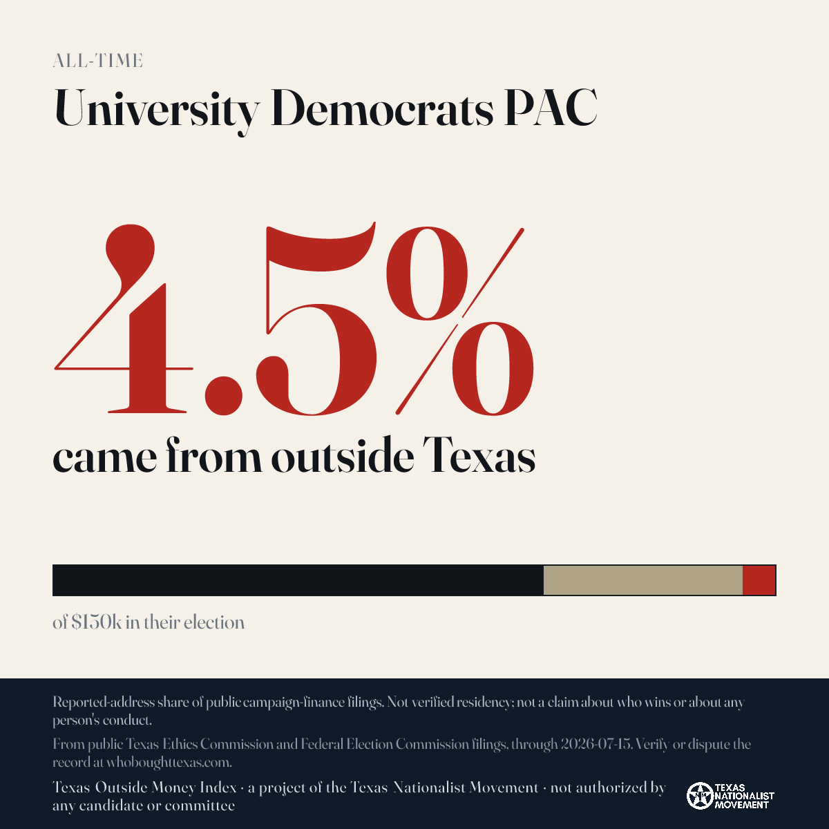 University Democrats PAC donations share card