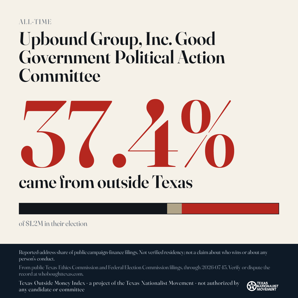 Upbound Group, Inc. Good Government Political Action Committee donations share card