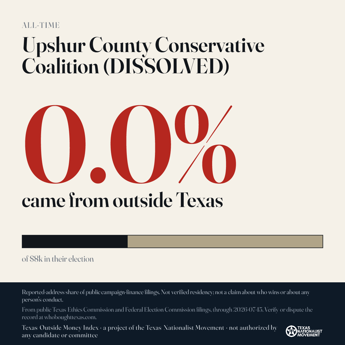 Upshur County Conservative Coalition (DISSOLVED) donations share card