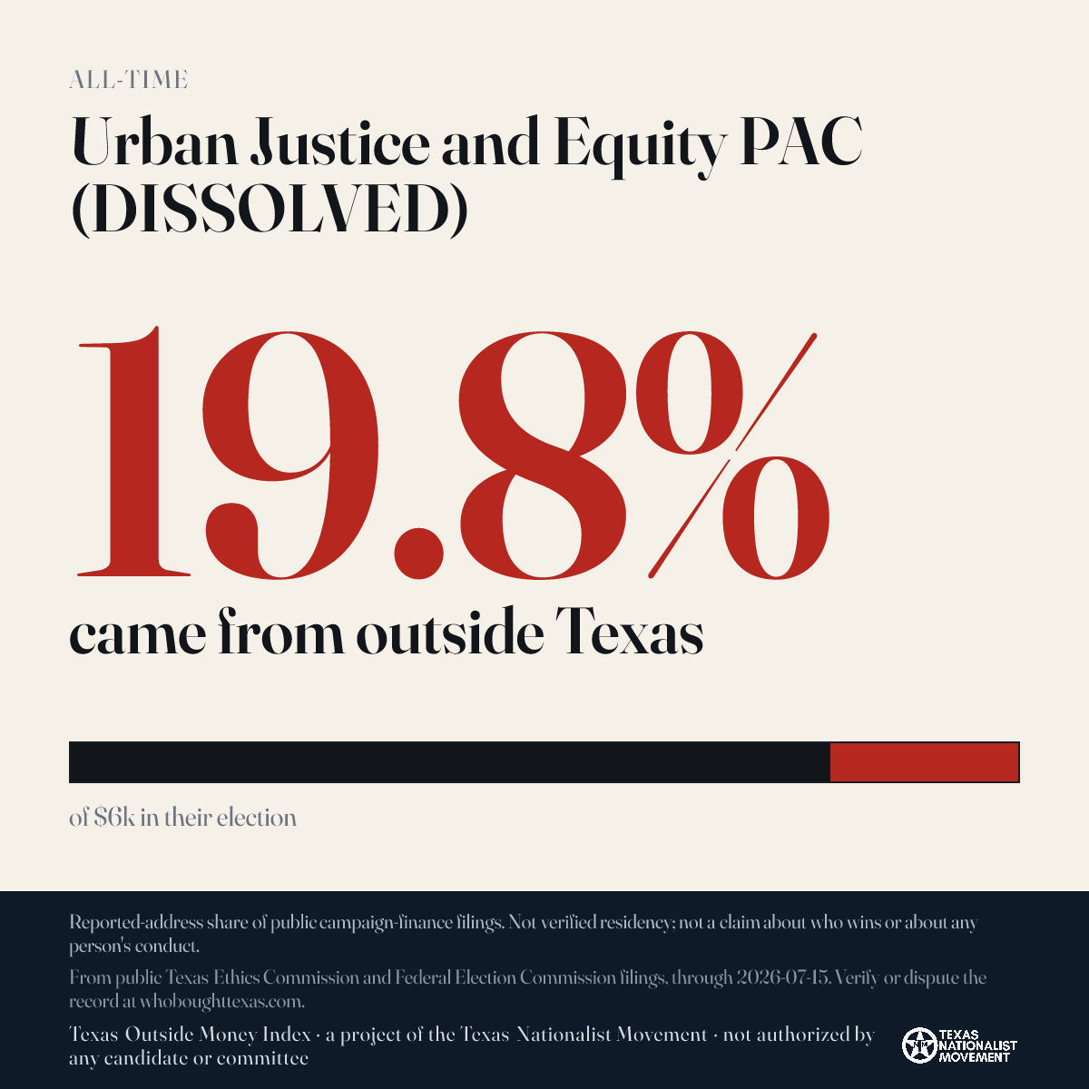 Urban Justice and Equity PAC (DISSOLVED) donations share card