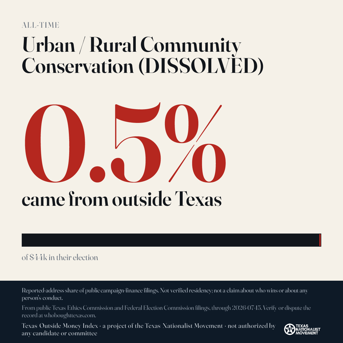 Urban / Rural Community Conservation (DISSOLVED) donations share card