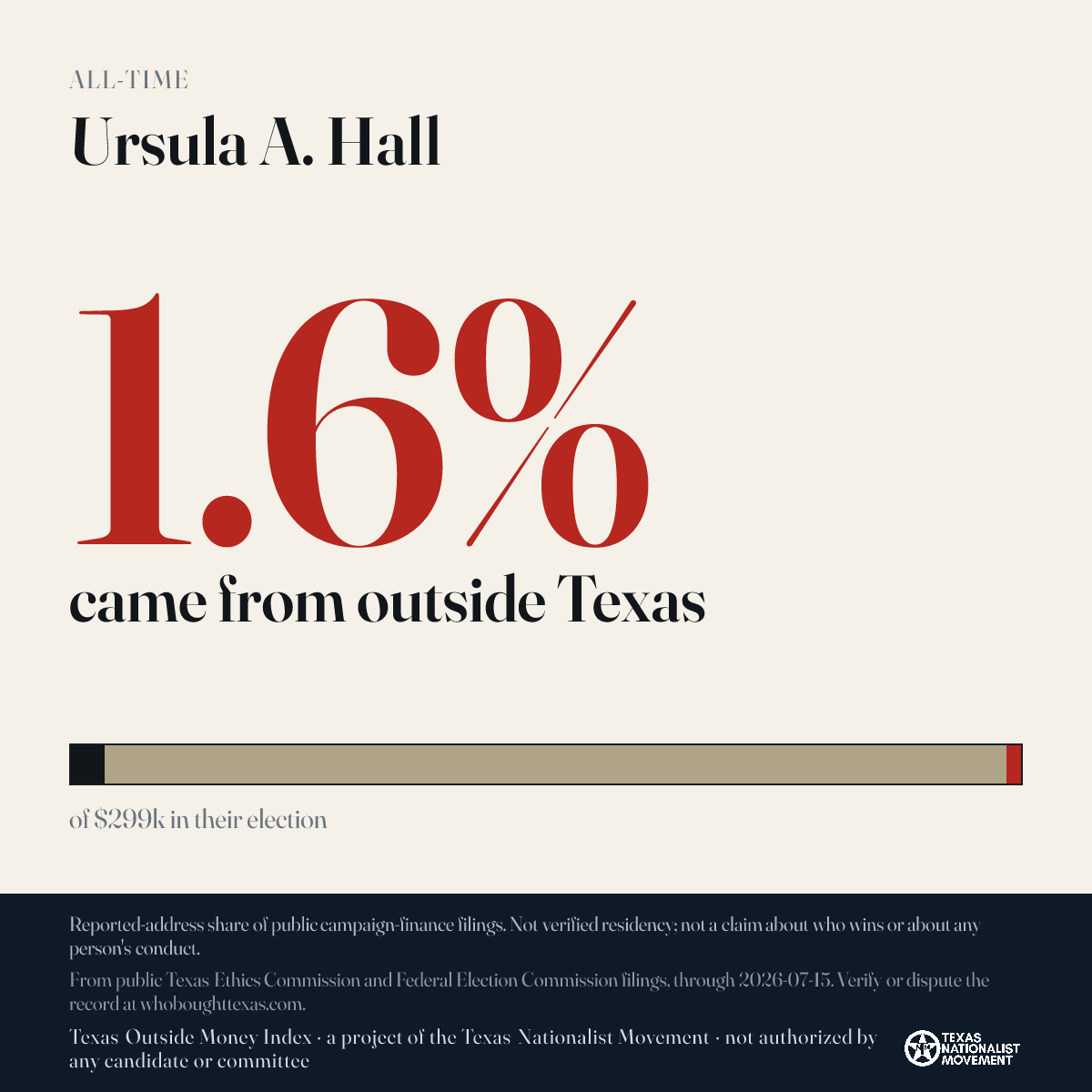 Ursula A. Hall donations share card