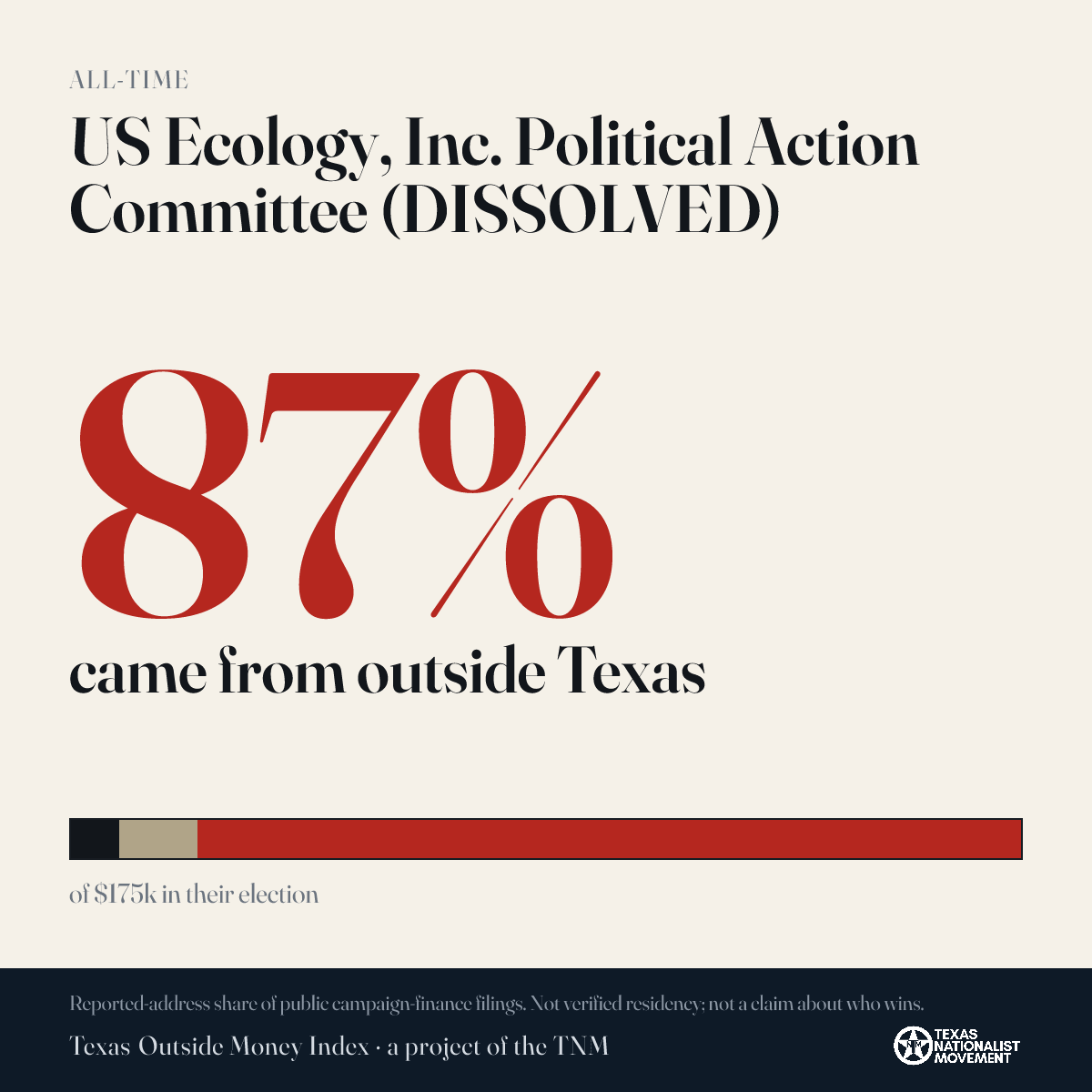 US Ecology, Inc. Political Action Committee (DISSOLVED) donations share card