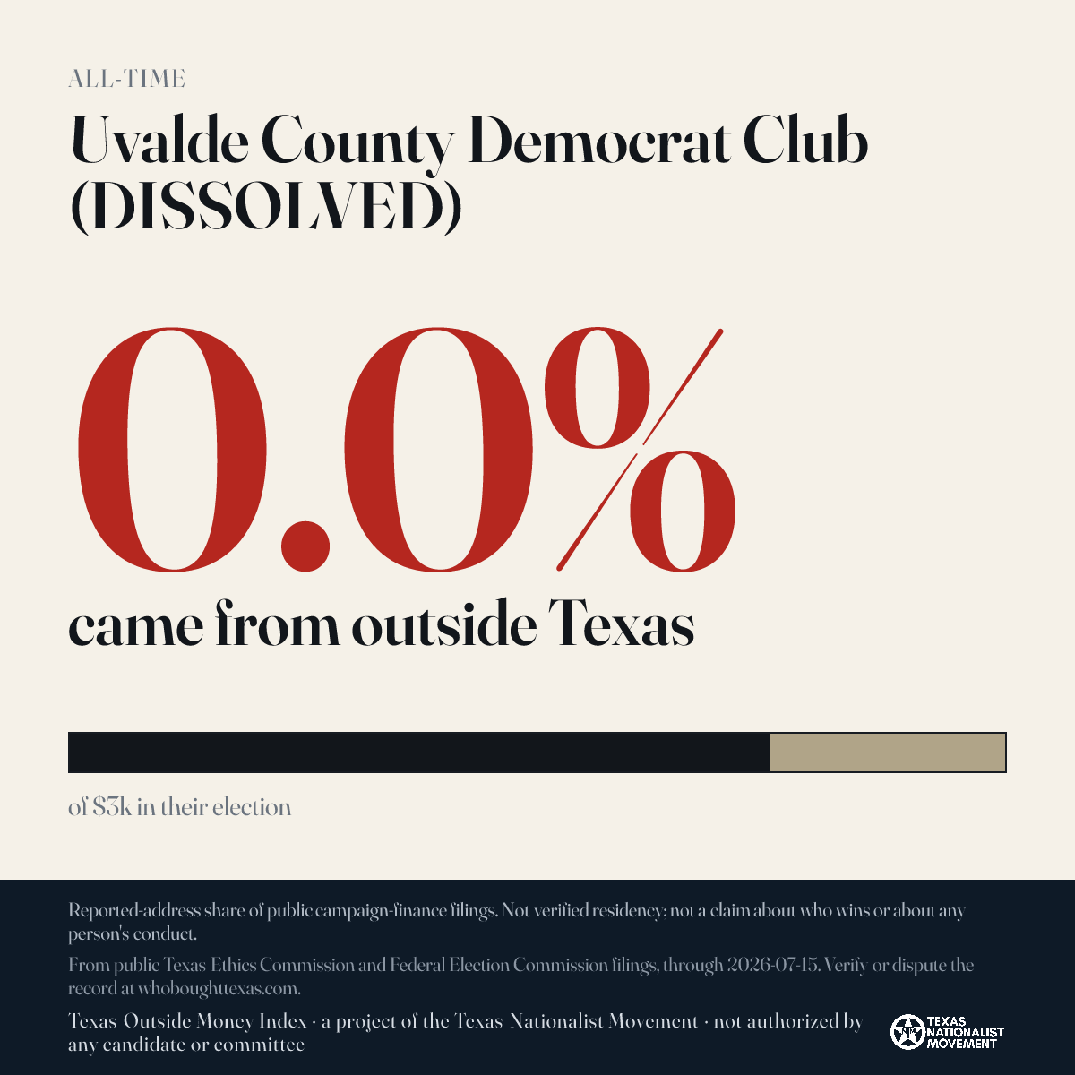 Uvalde County Democrat Club (DISSOLVED) donations share card